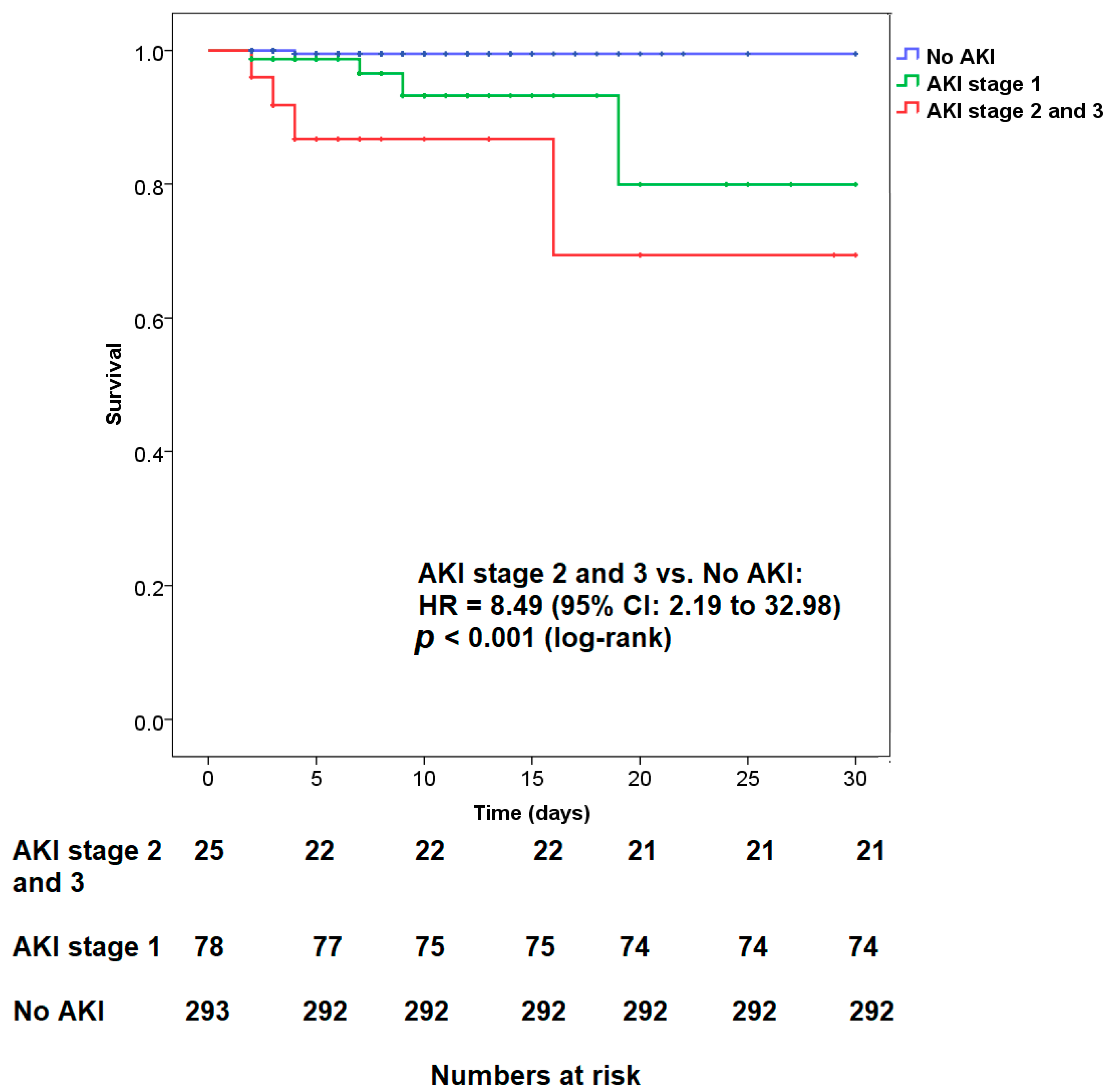 Biomedicines 10 03166 g001 Biomedicines 10 03166 g001