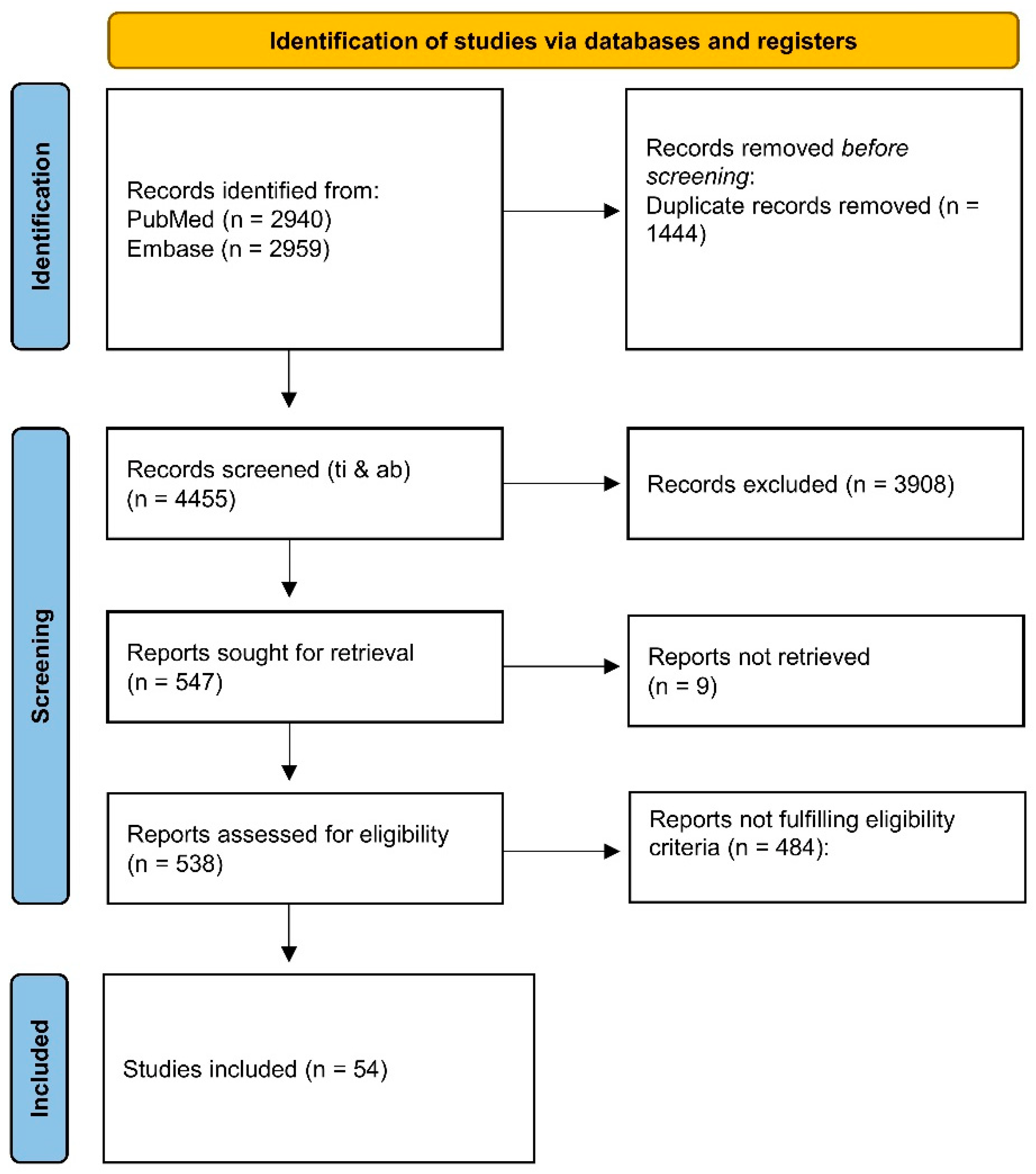 Biomedicines 10 03183 g001 Biomedicines 10 03183 g001