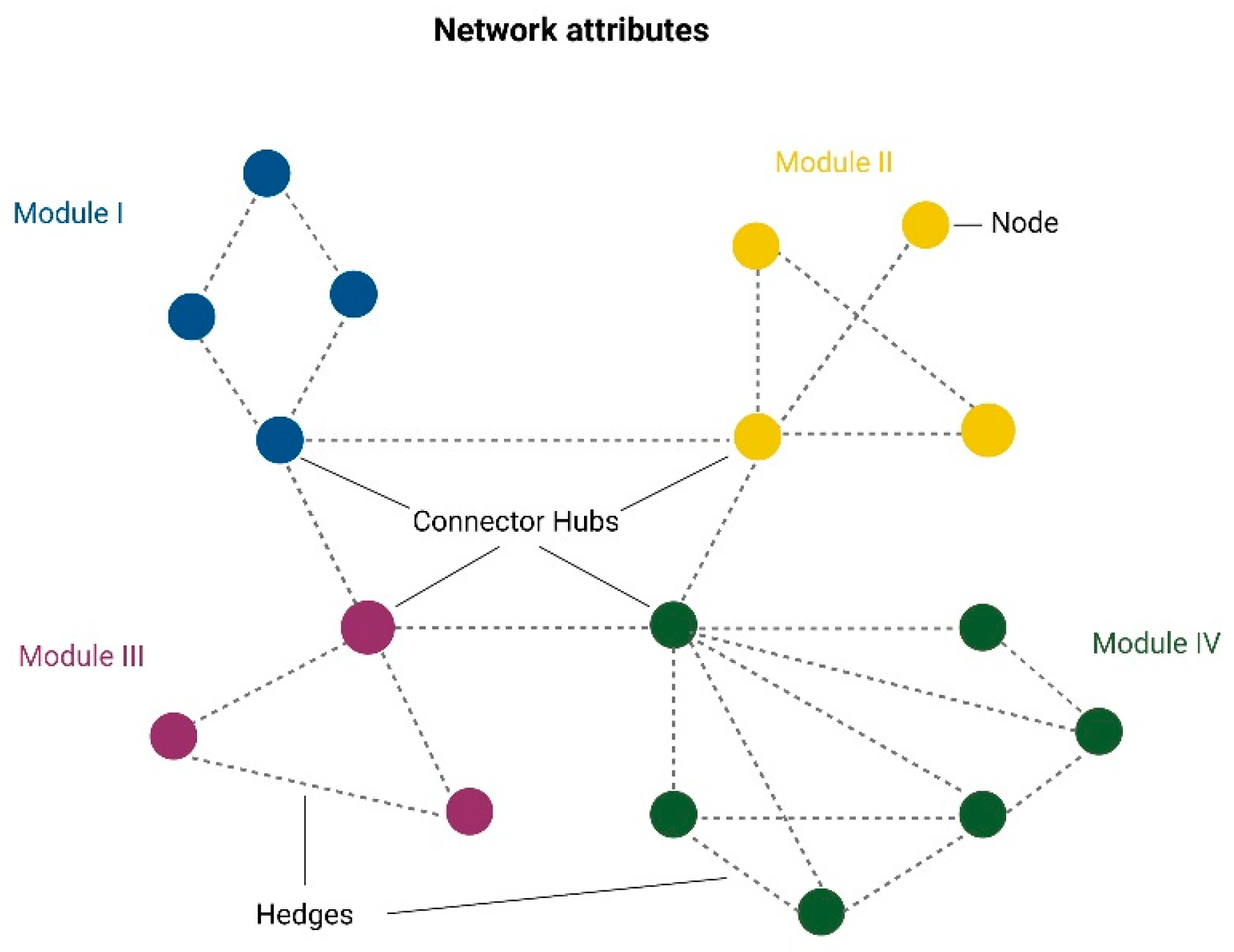 Biomedicines 10 03183 g002 Biomedicines 10 03183 g002
