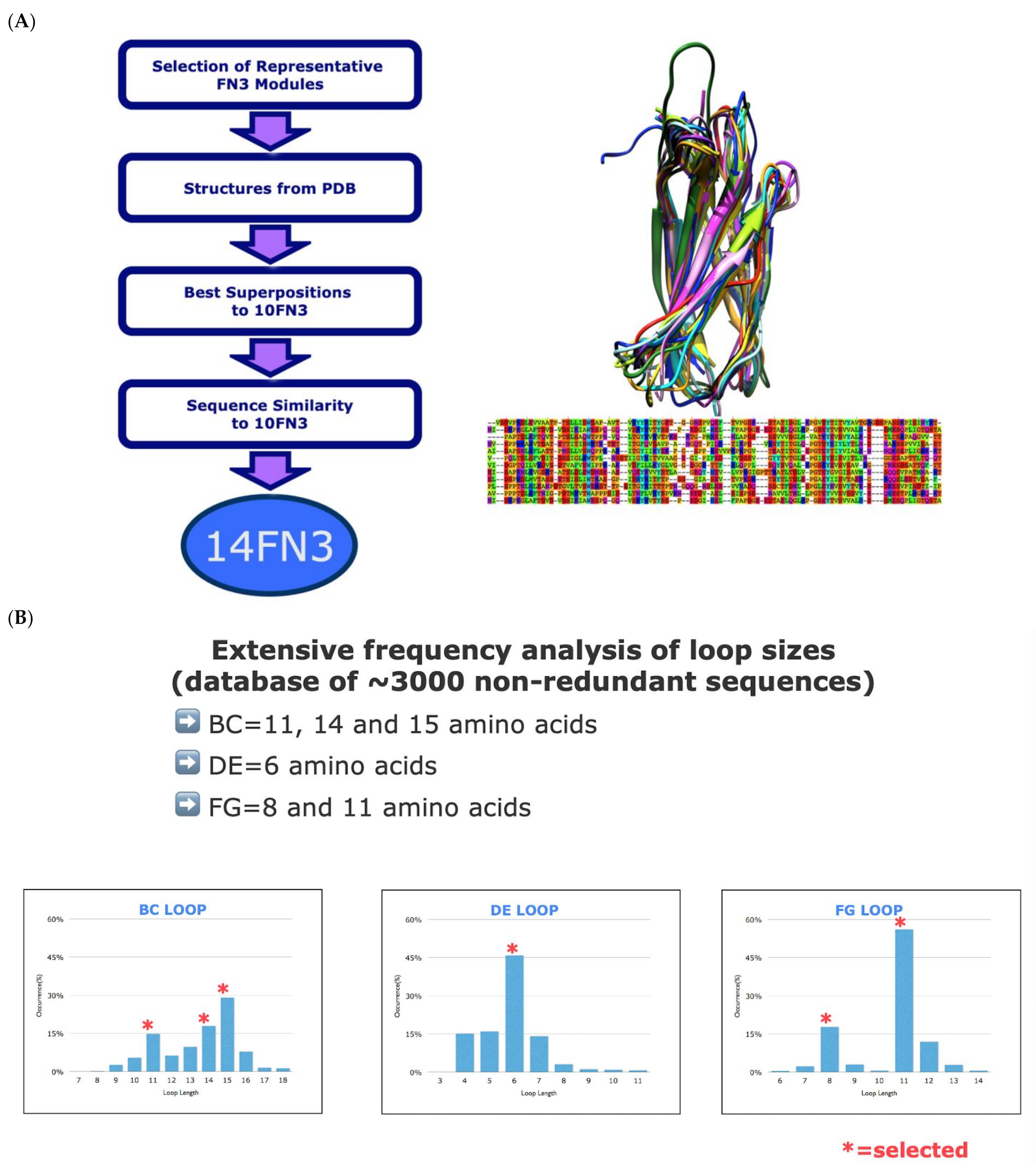 Biomedicines 10 03184 g001a