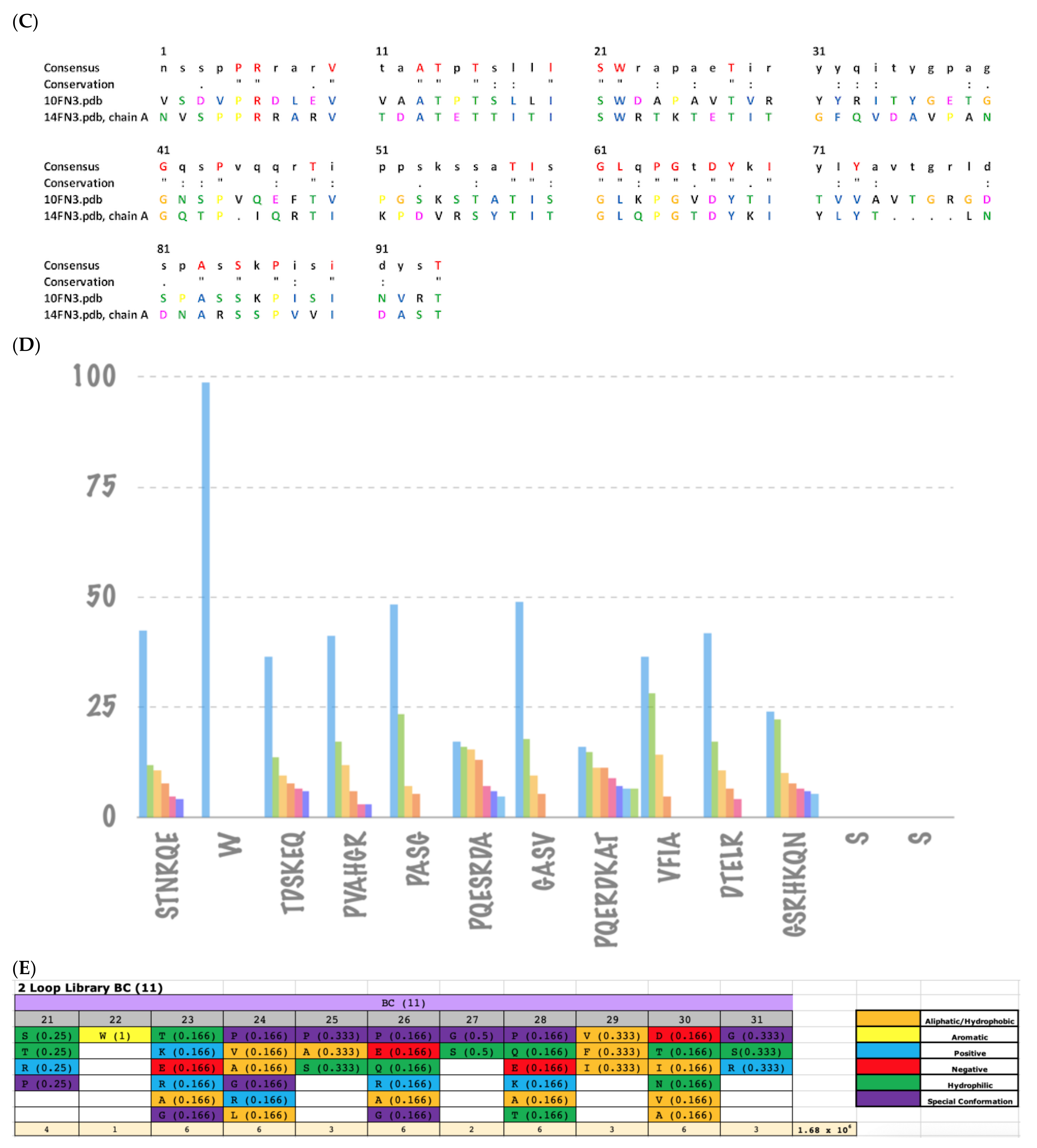 Biomedicines 10 03184 g001b