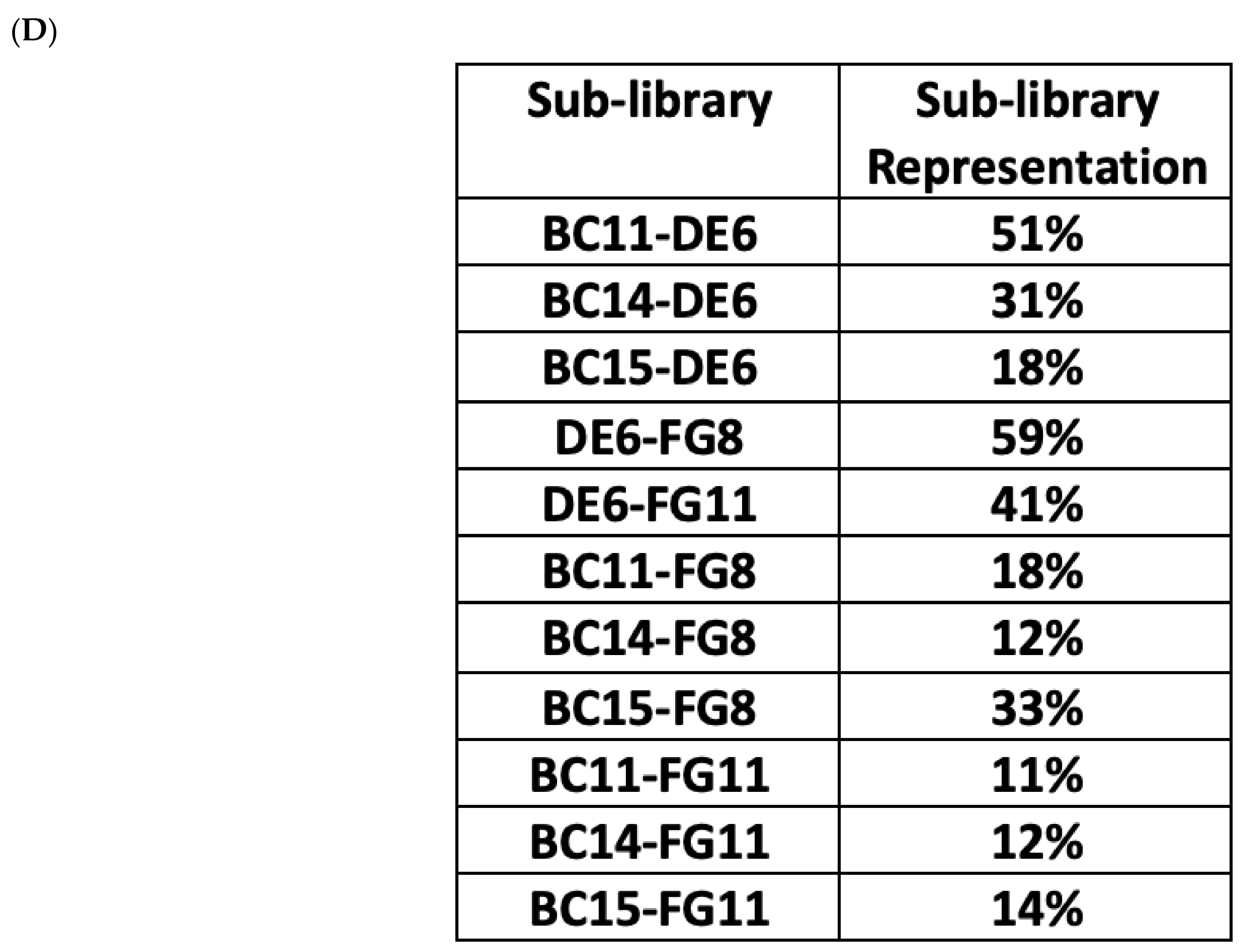 Biomedicines 10 03184 g002b