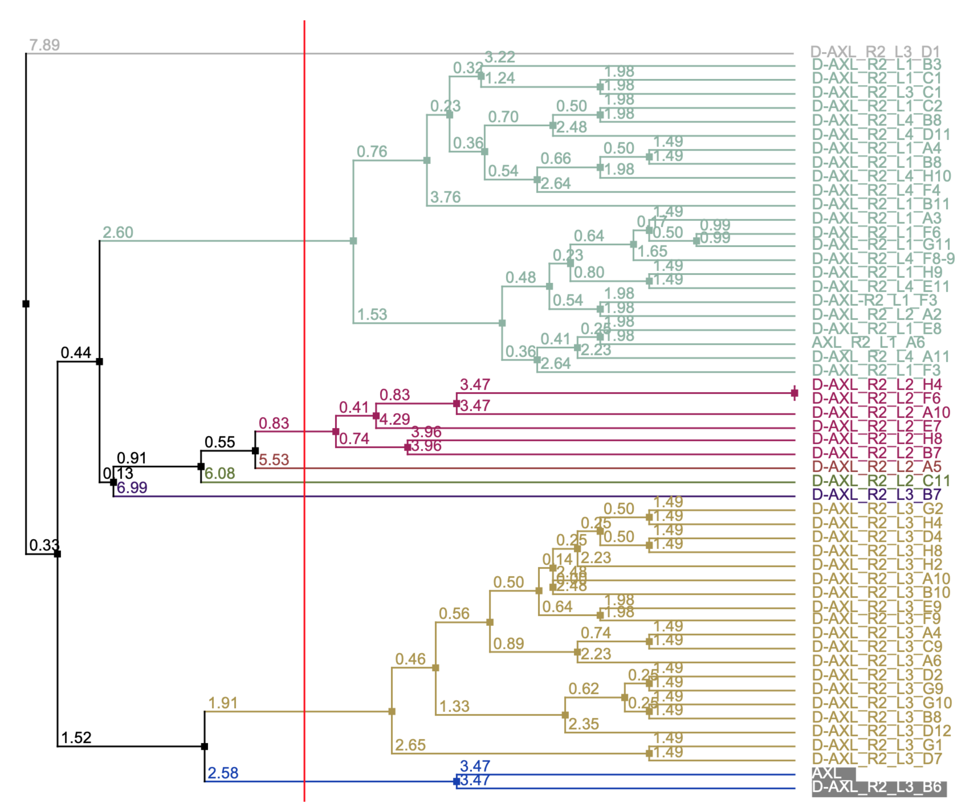 Biomedicines 10 03184 g004b