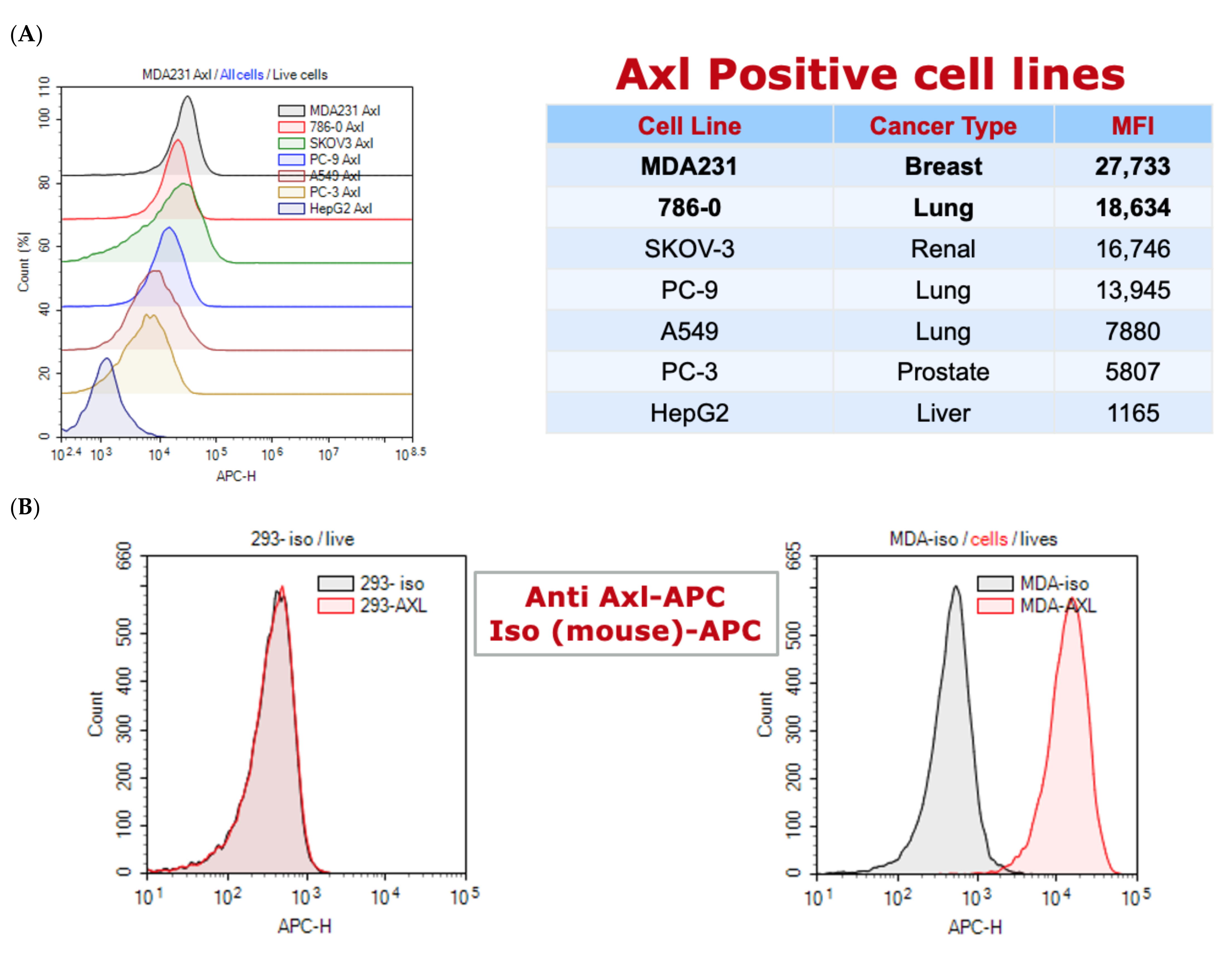 Biomedicines 10 03184 g006a