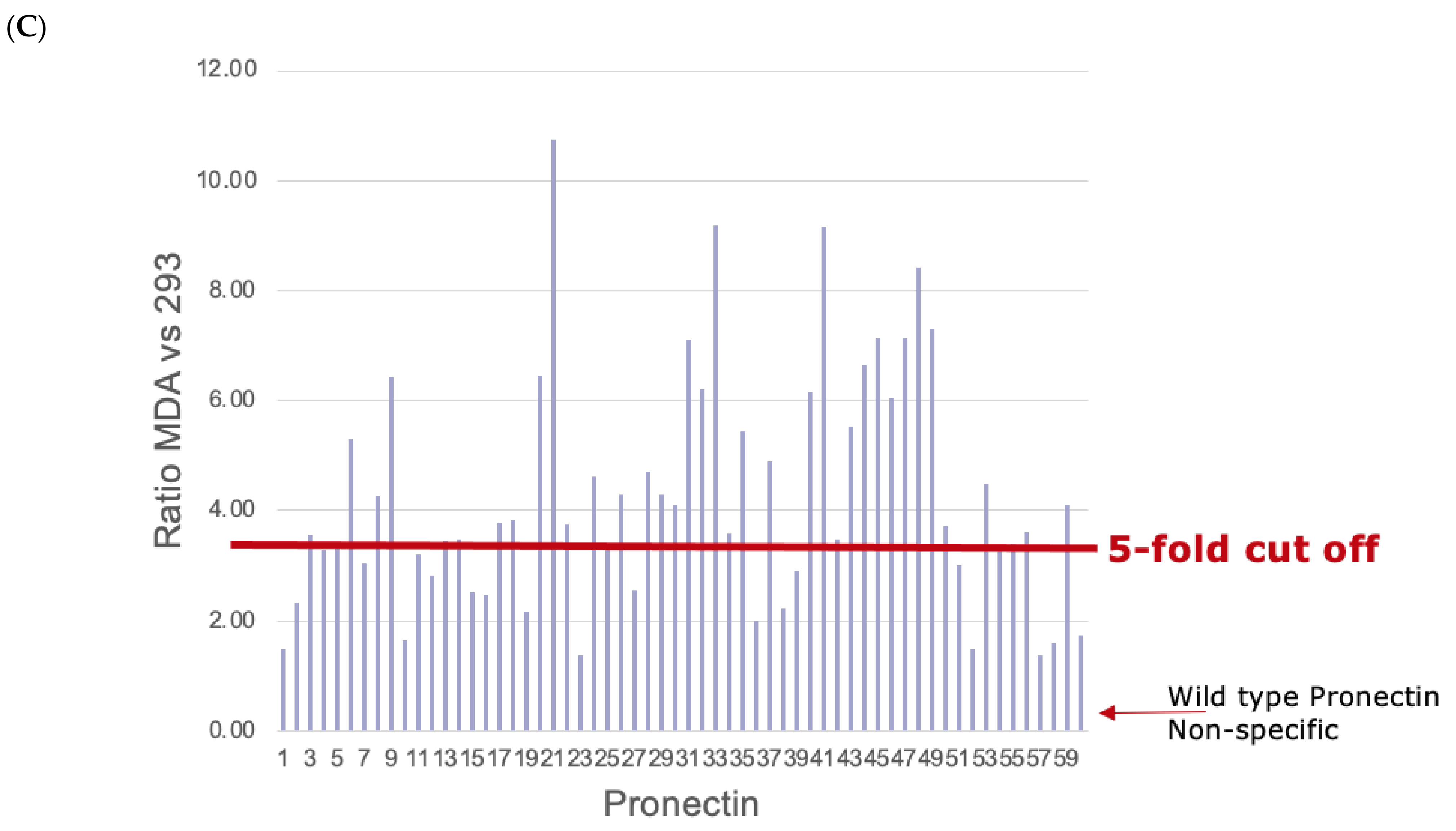 Biomedicines 10 03184 g006b