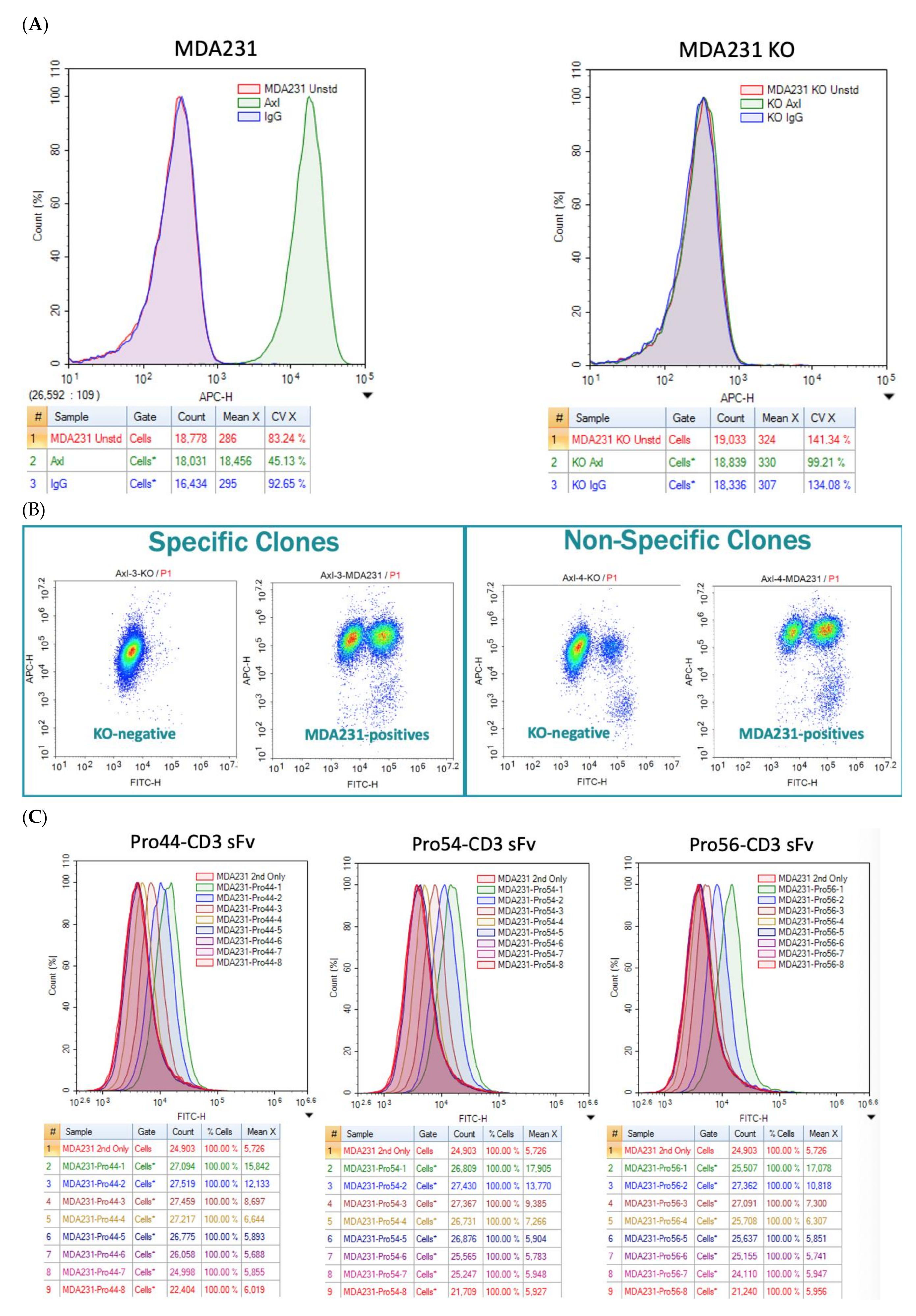 Biomedicines 10 03184 g007a