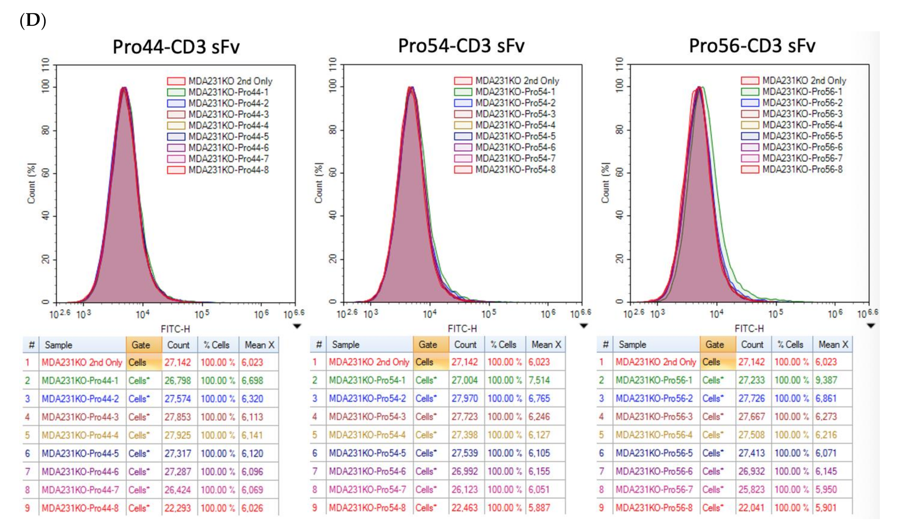 Biomedicines 10 03184 g007b