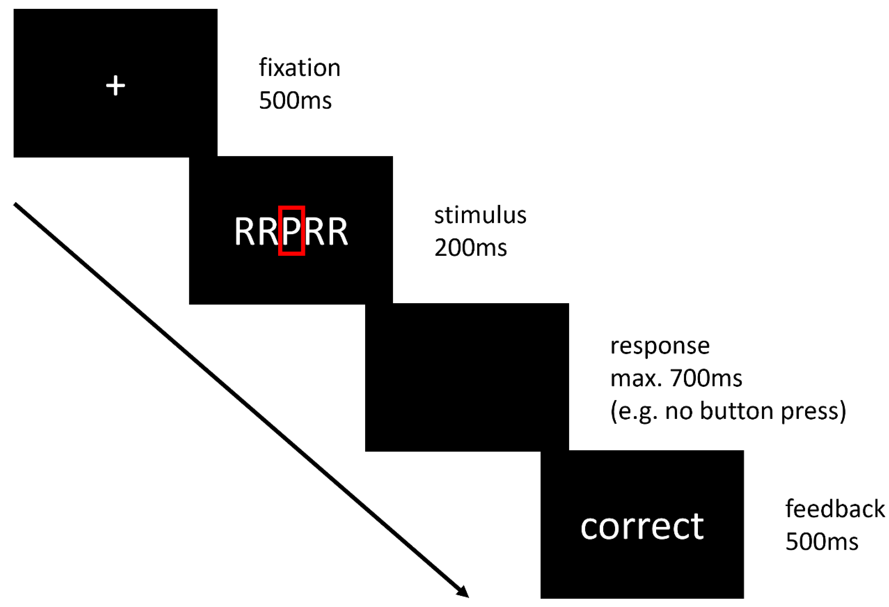 Biomedicines 10 03188 g001 Biomedicines 10 03188 g001