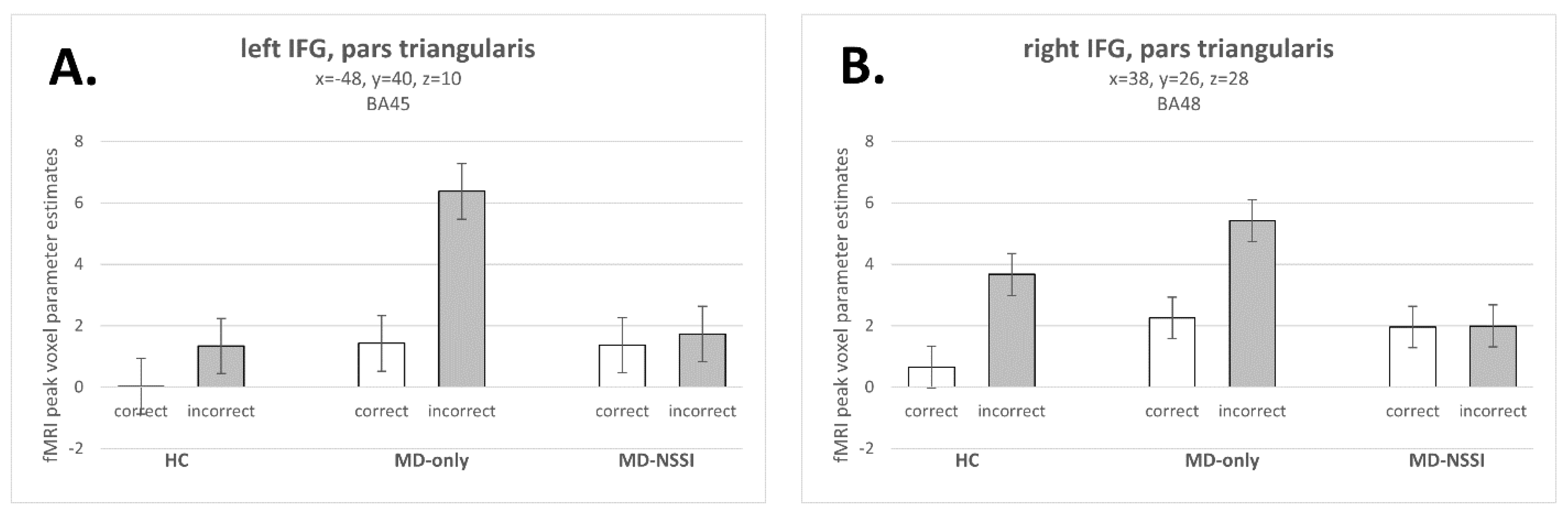 Biomedicines 10 03188 g002 Biomedicines 10 03188 g002