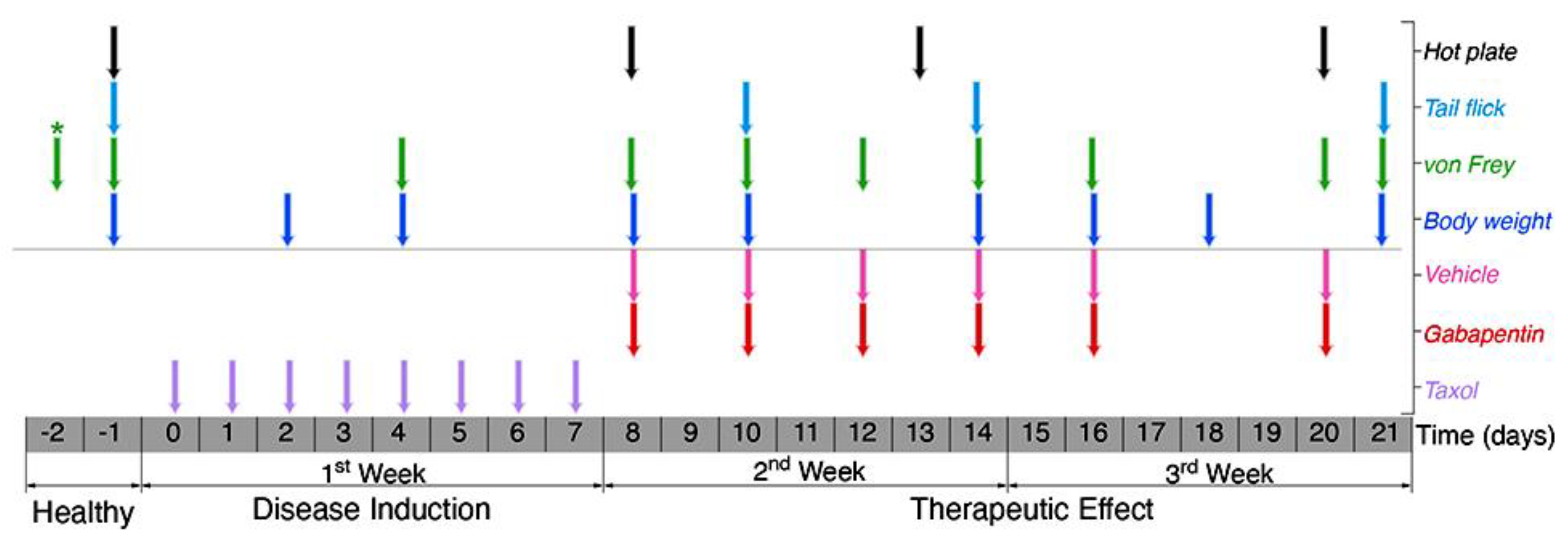 gabapentin for laryngeal sensory neuropathy