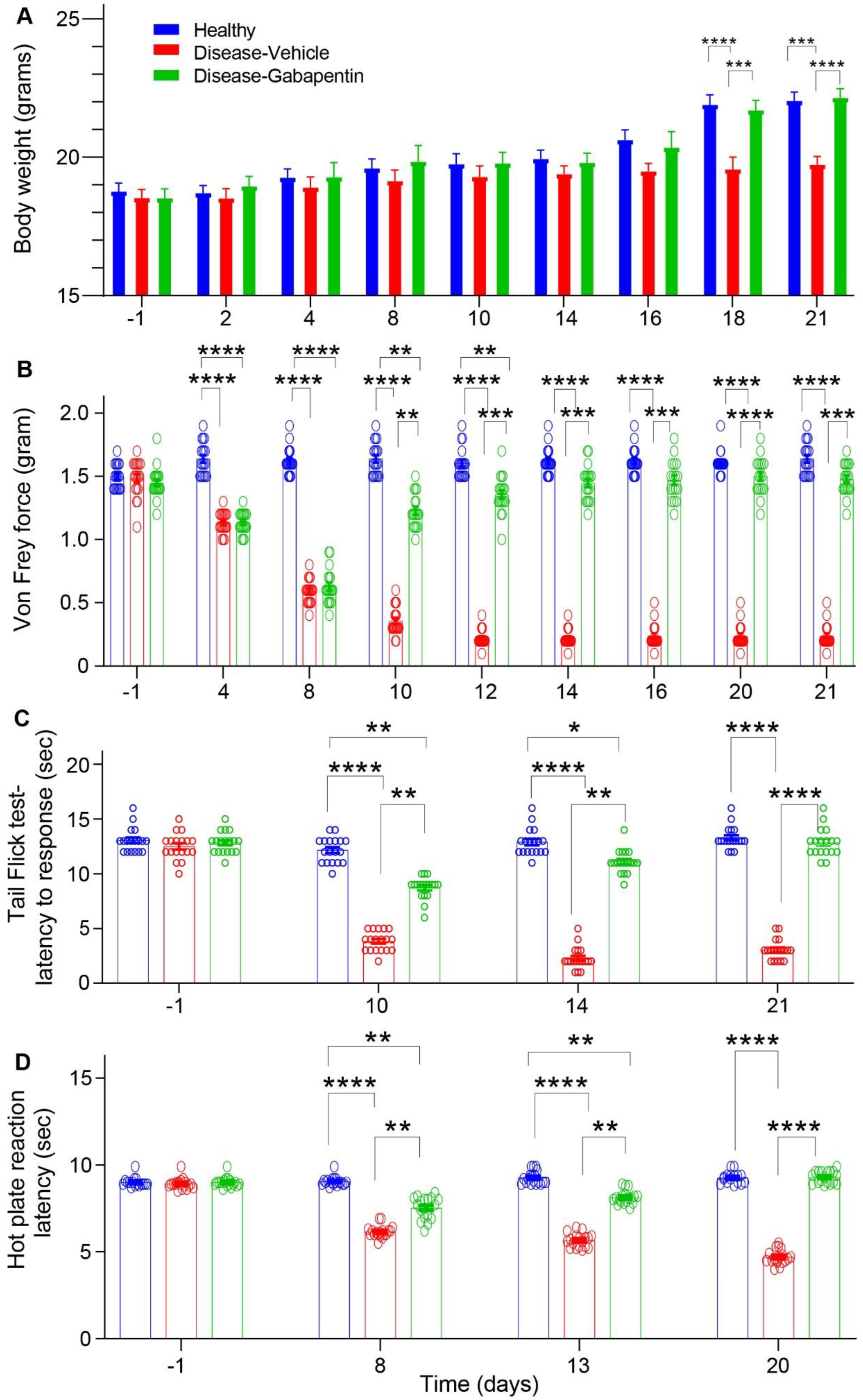 Biomedicines 10 03190 g002