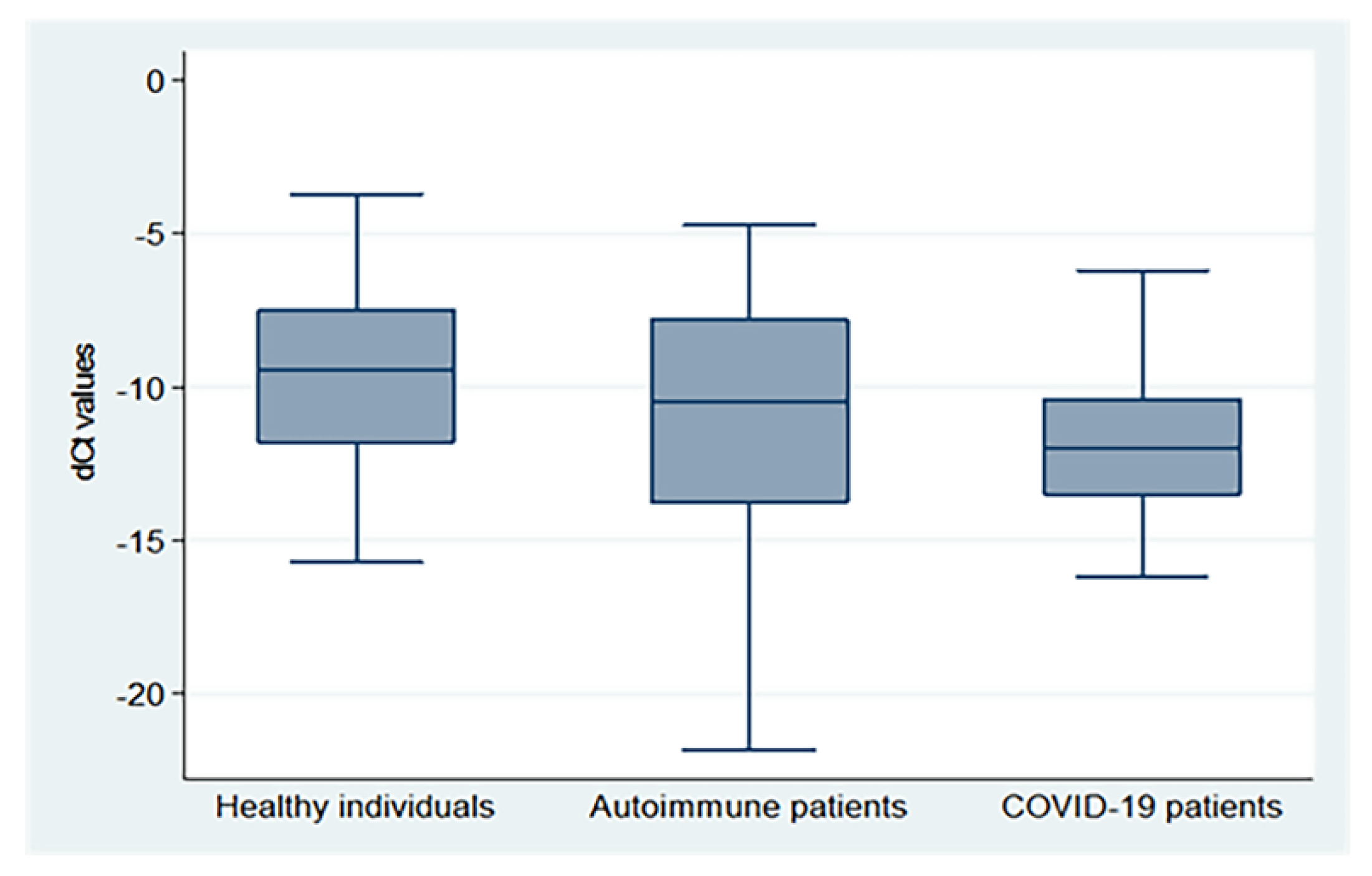 Biomedicines 10 03193 g001 Biomedicines 10 03193 g001
