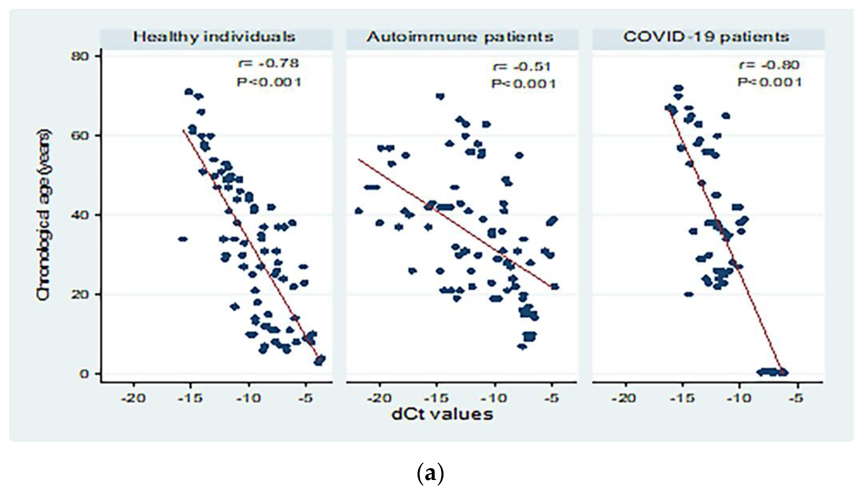 Biomedicines 10 03193 g003a Biomedicines 10 03193 g003a