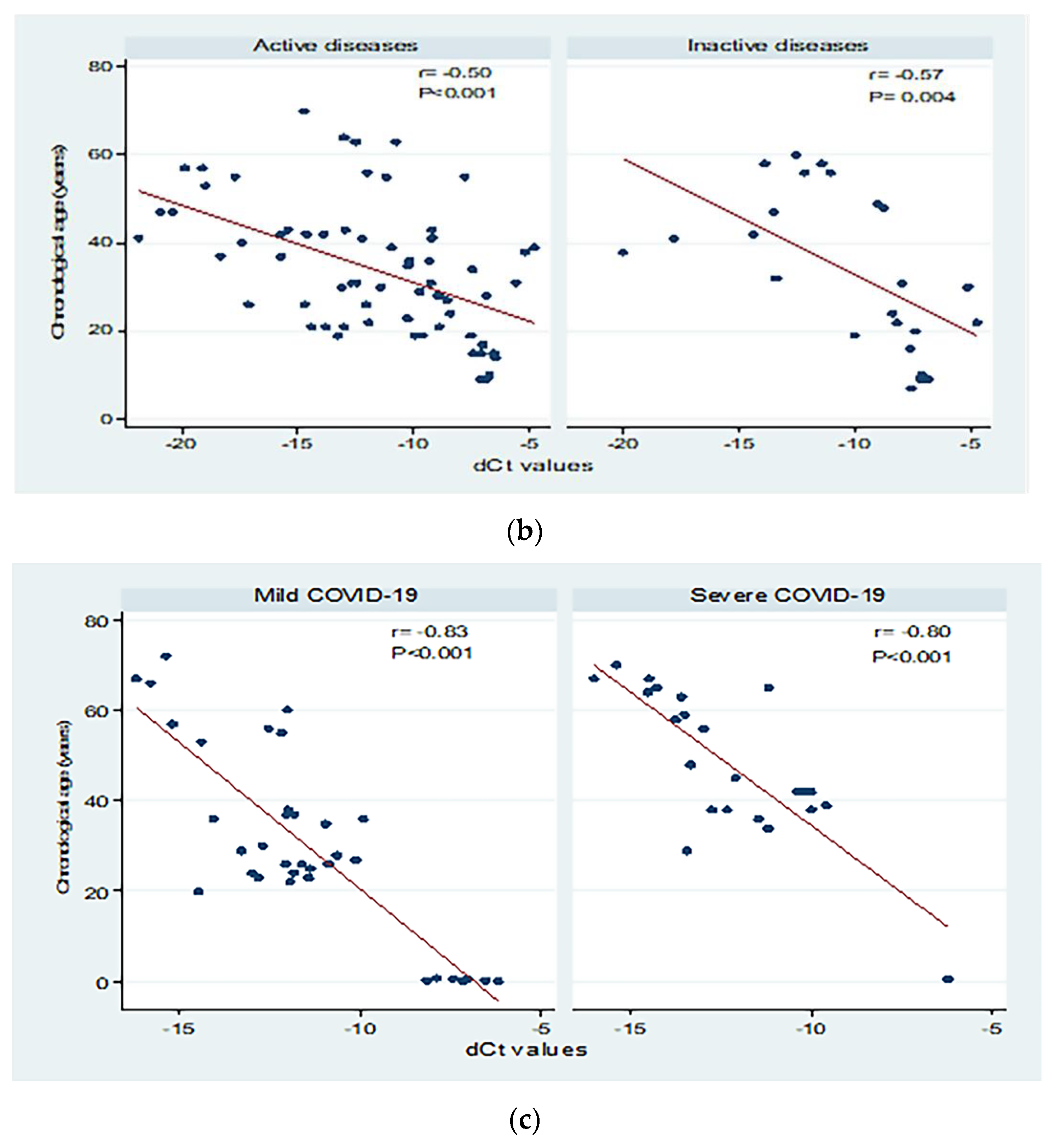 Biomedicines 10 03193 g003b Biomedicines 10 03193 g003b