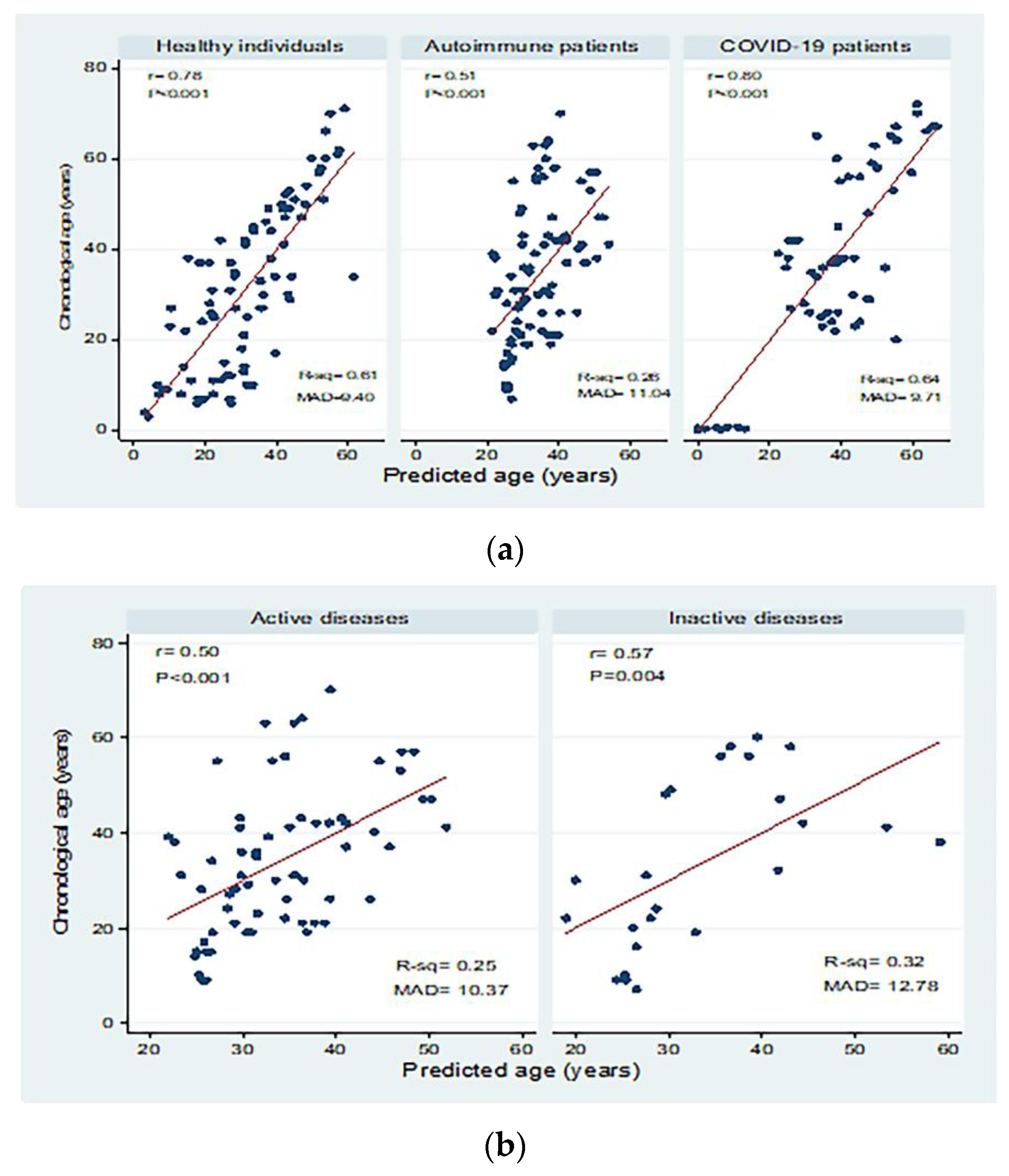Biomedicines 10 03193 g004a Biomedicines 10 03193 g004a