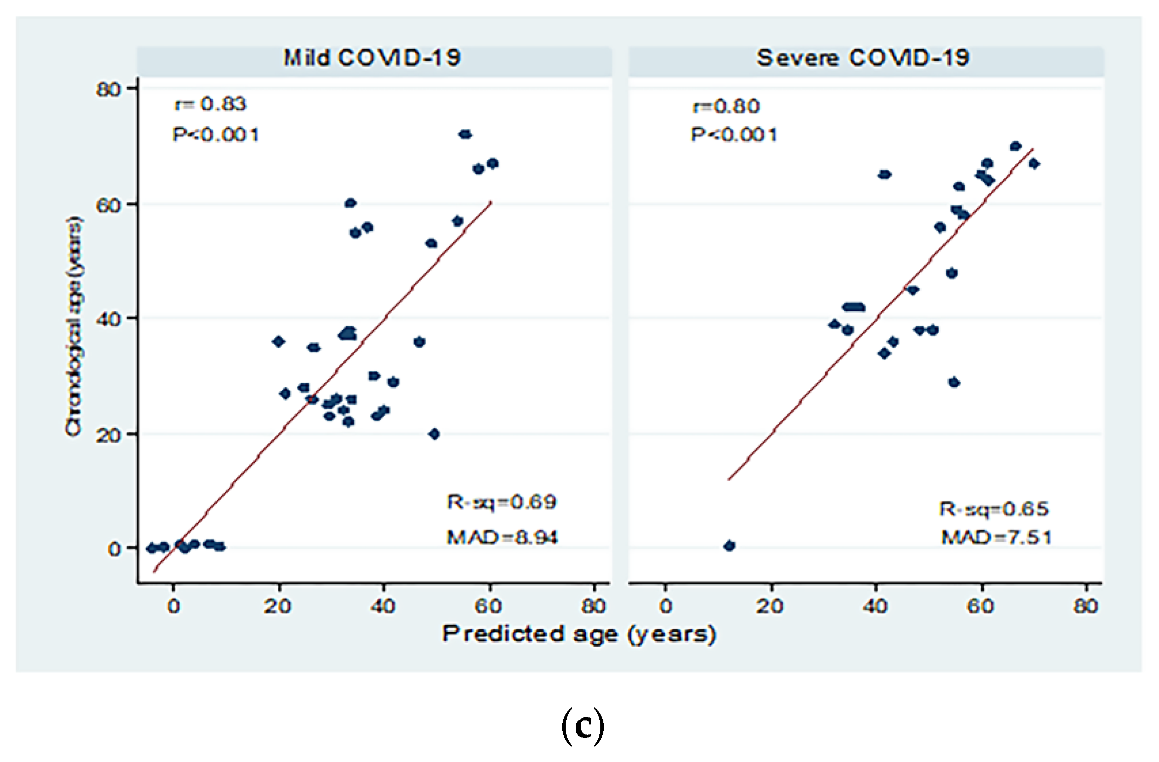 Biomedicines 10 03193 g004b Biomedicines 10 03193 g004b