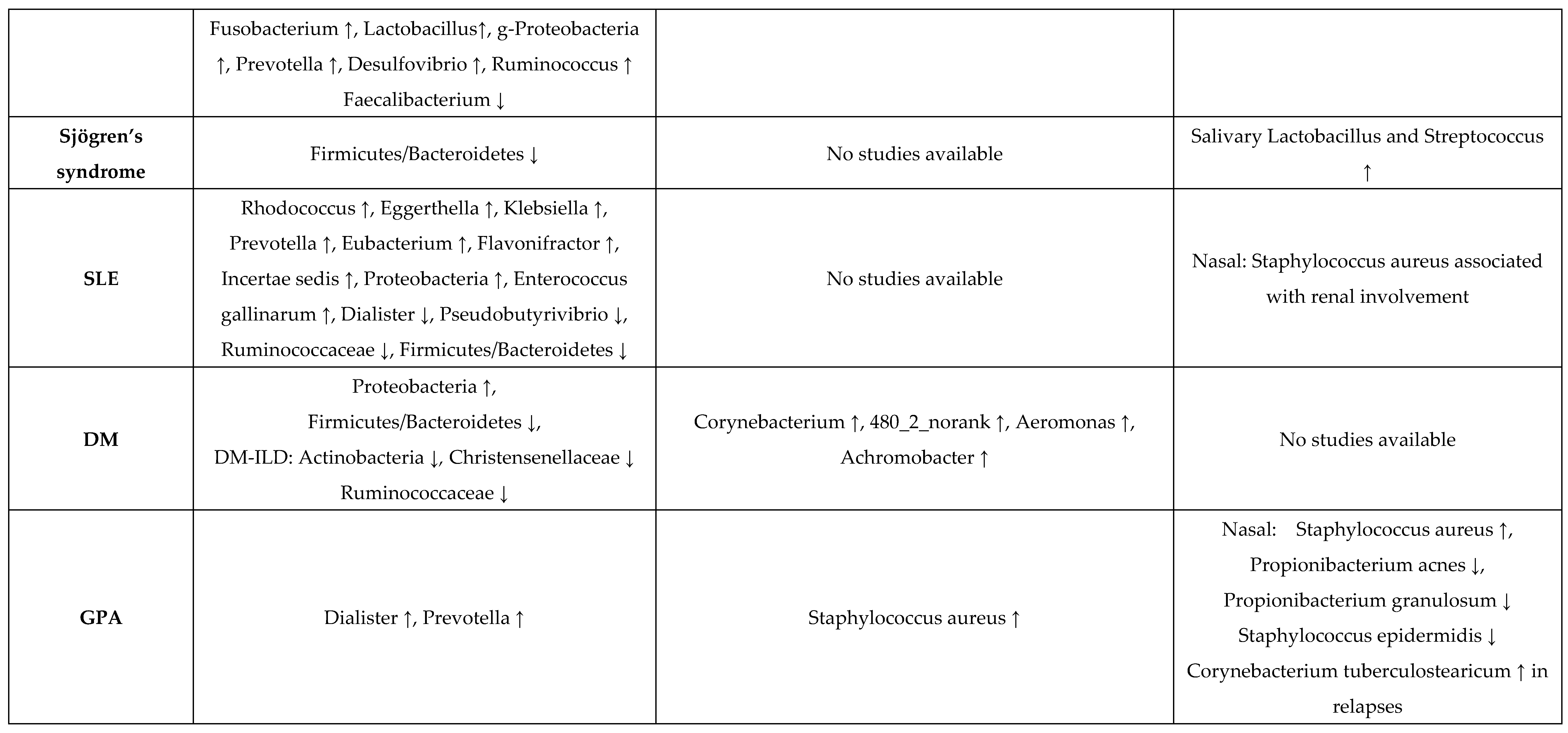 Biomedicines 10 03195 g001b Biomedicines 10 03195 g001b