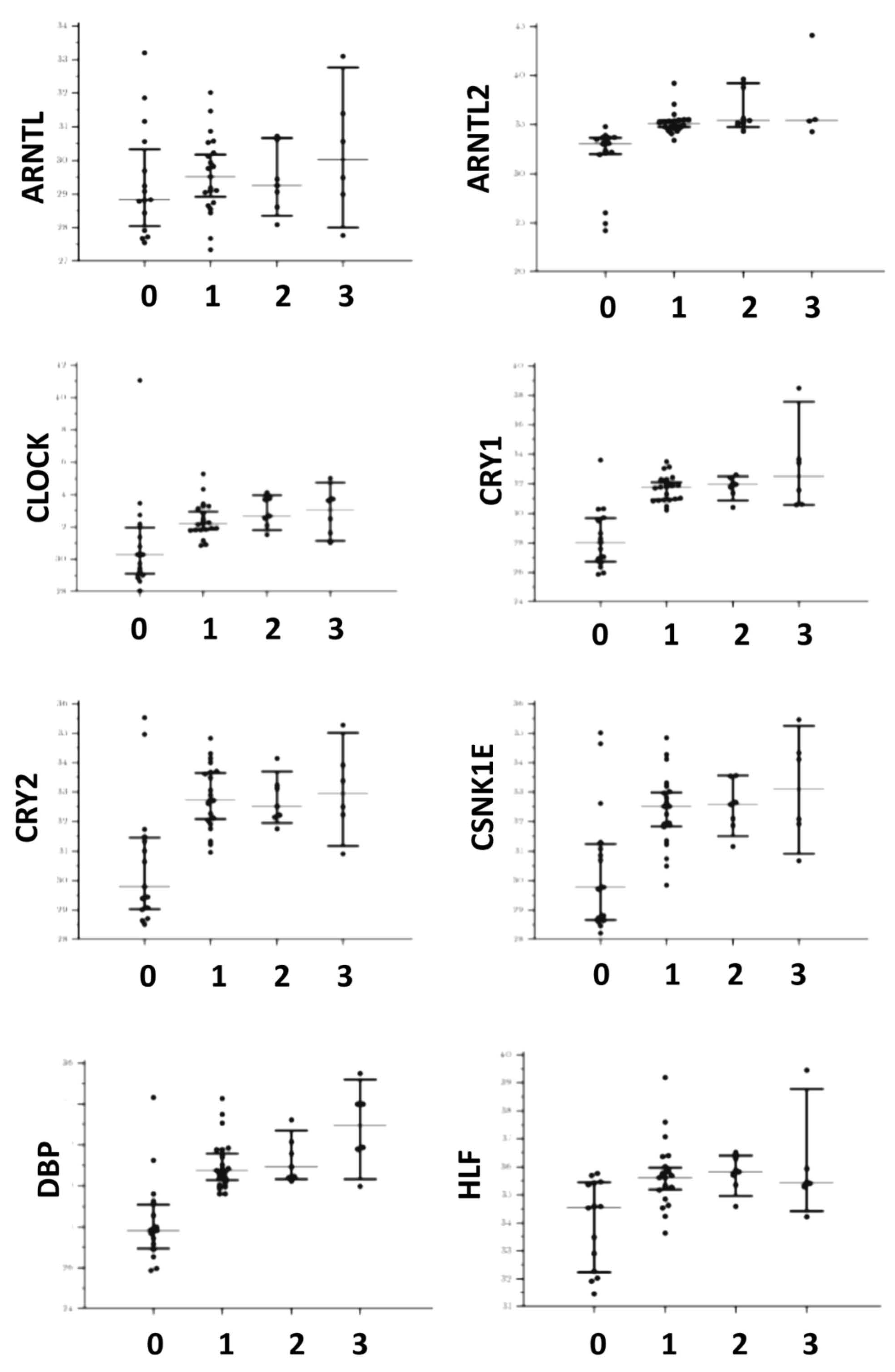 Biomedicines 10 03198 g001 Biomedicines 10 03198 g001