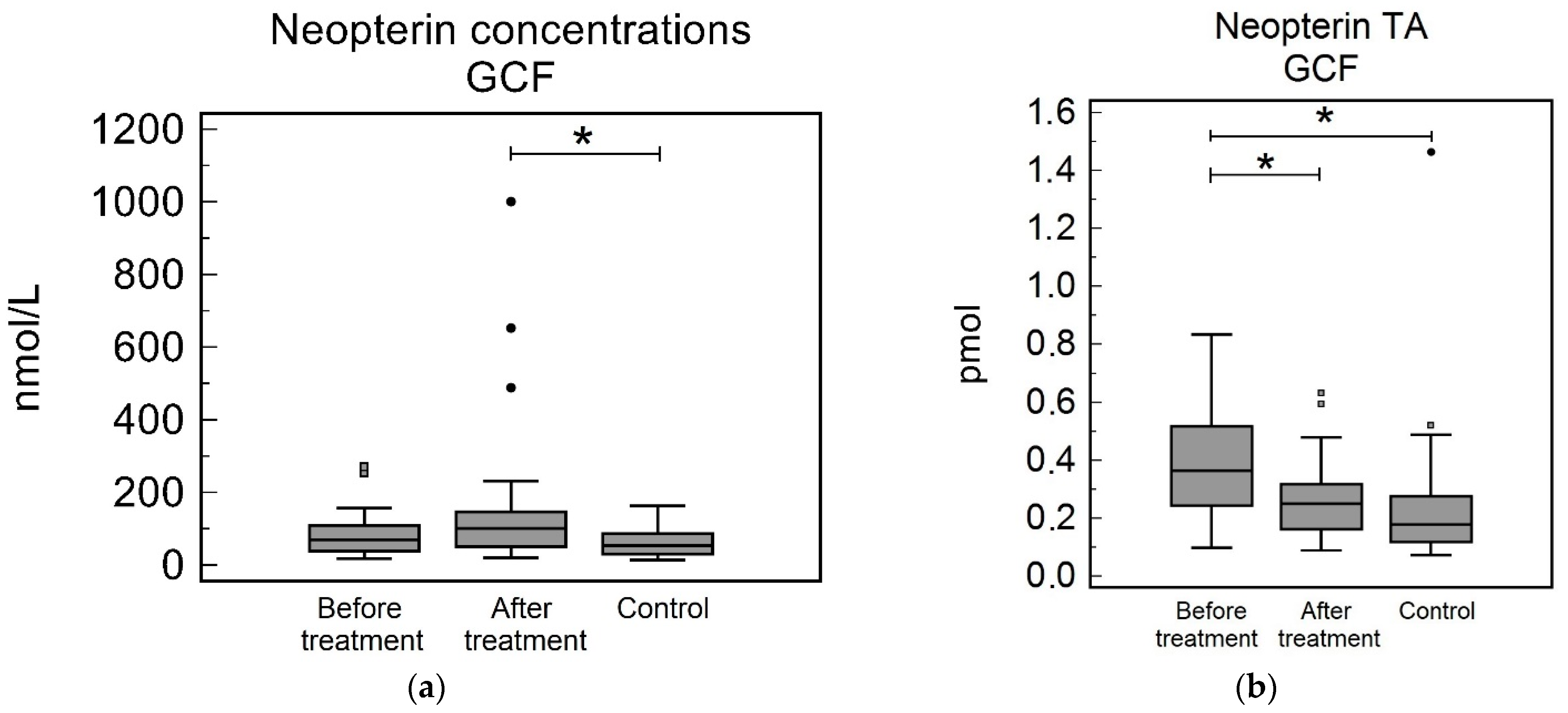 Biomedicines 10 03200 g002
