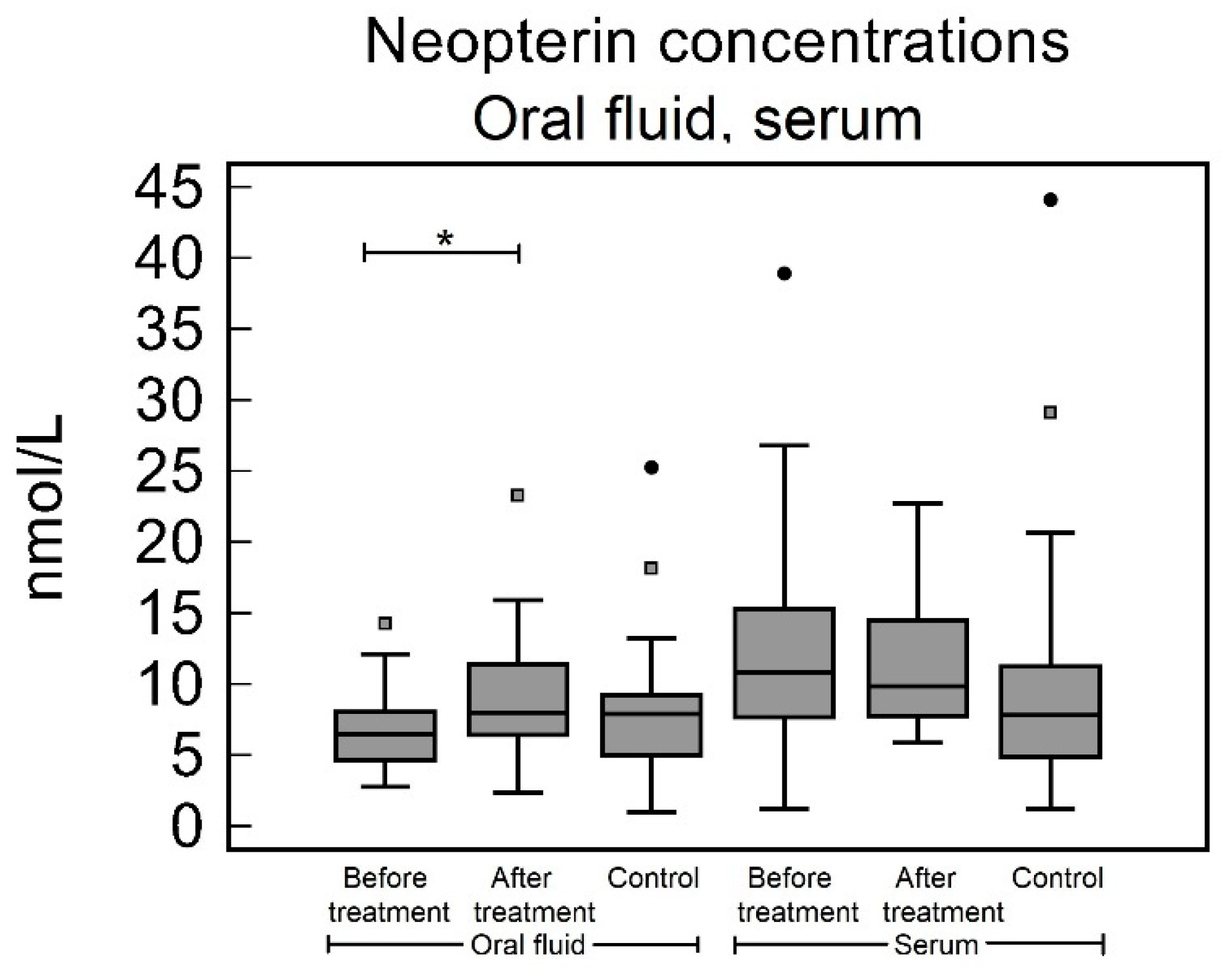 Biomedicines 10 03200 g003