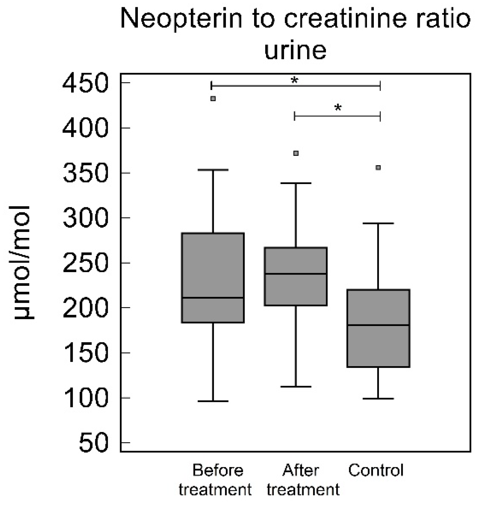 Biomedicines 10 03200 g004