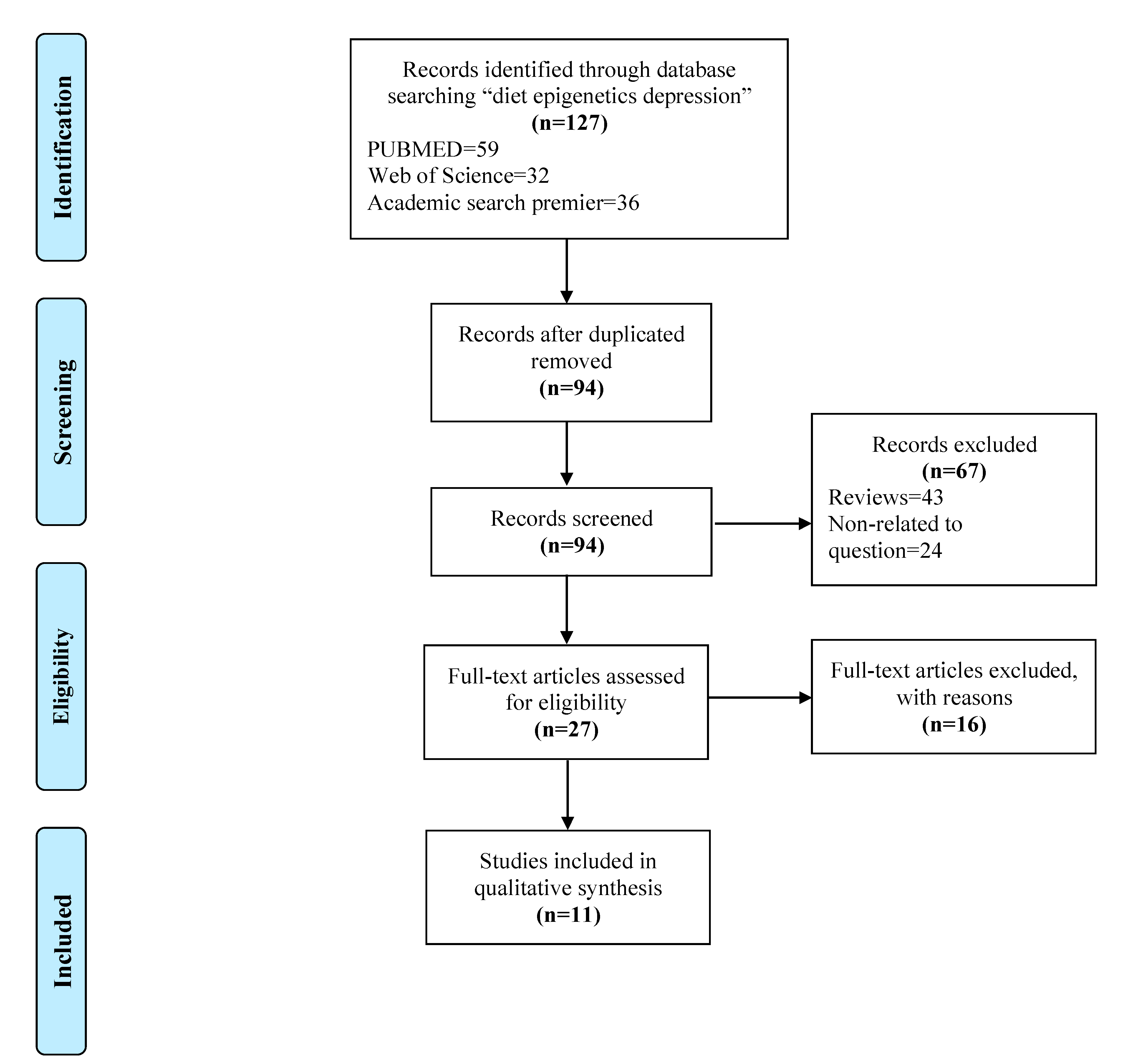 Biomedicines 10 03213 g001 Biomedicines 10 03213 g001