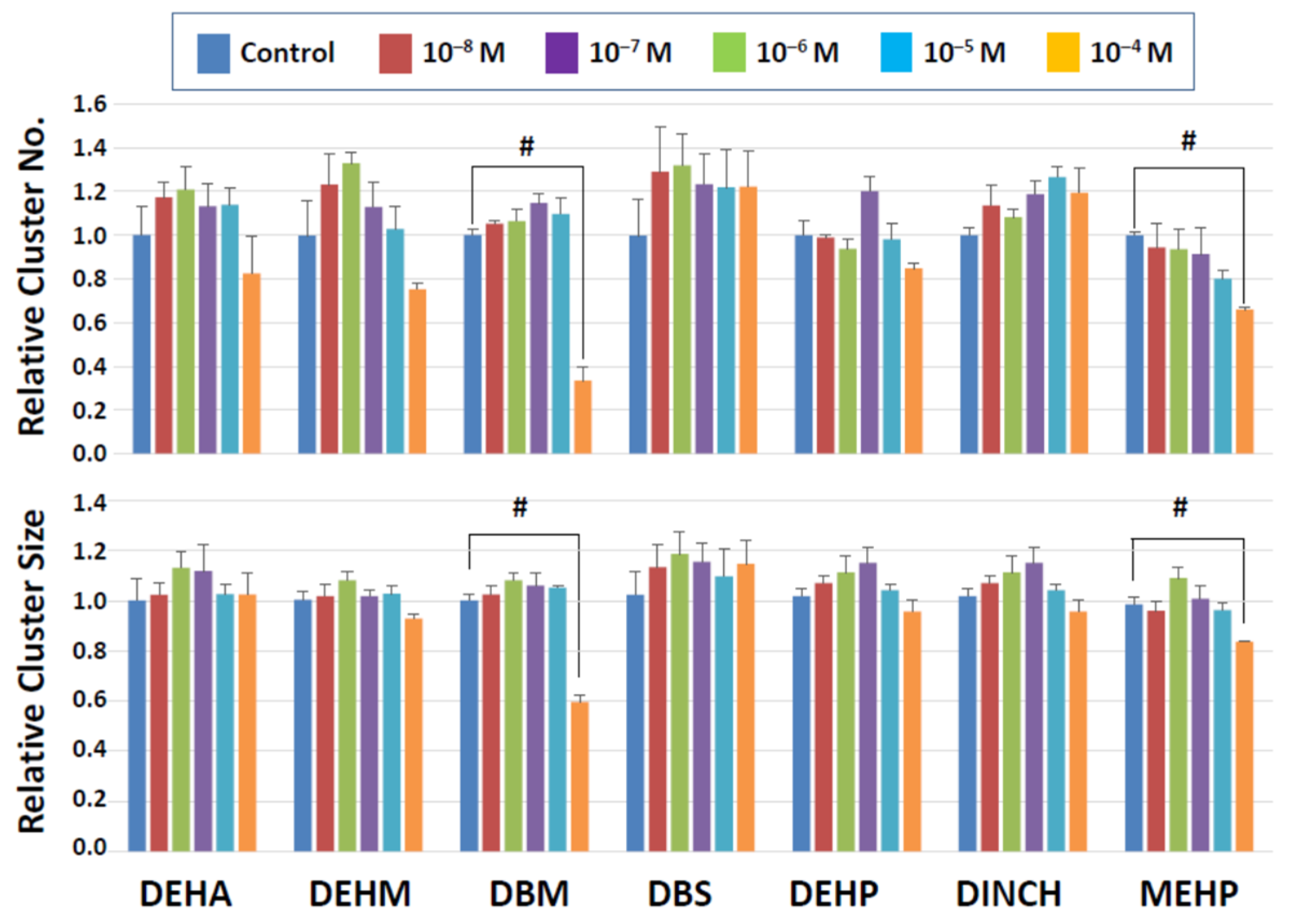 Biomedicines 10 03217 g002