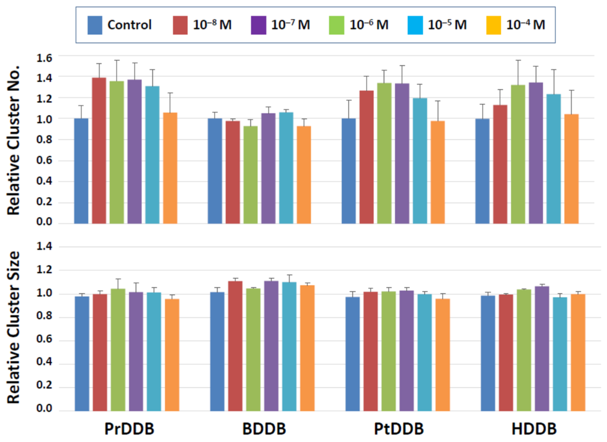 Biomedicines 10 03217 g003