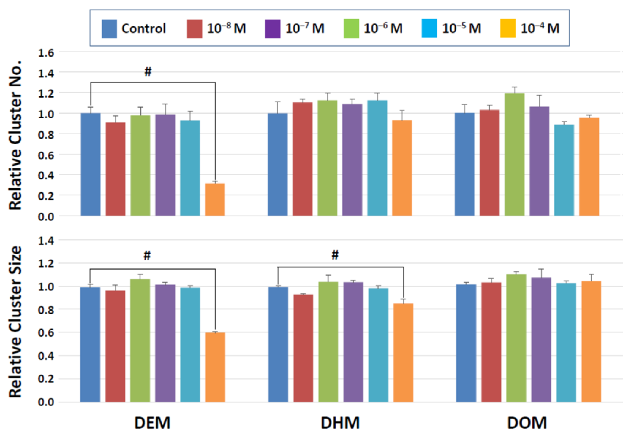 Biomedicines 10 03217 g005