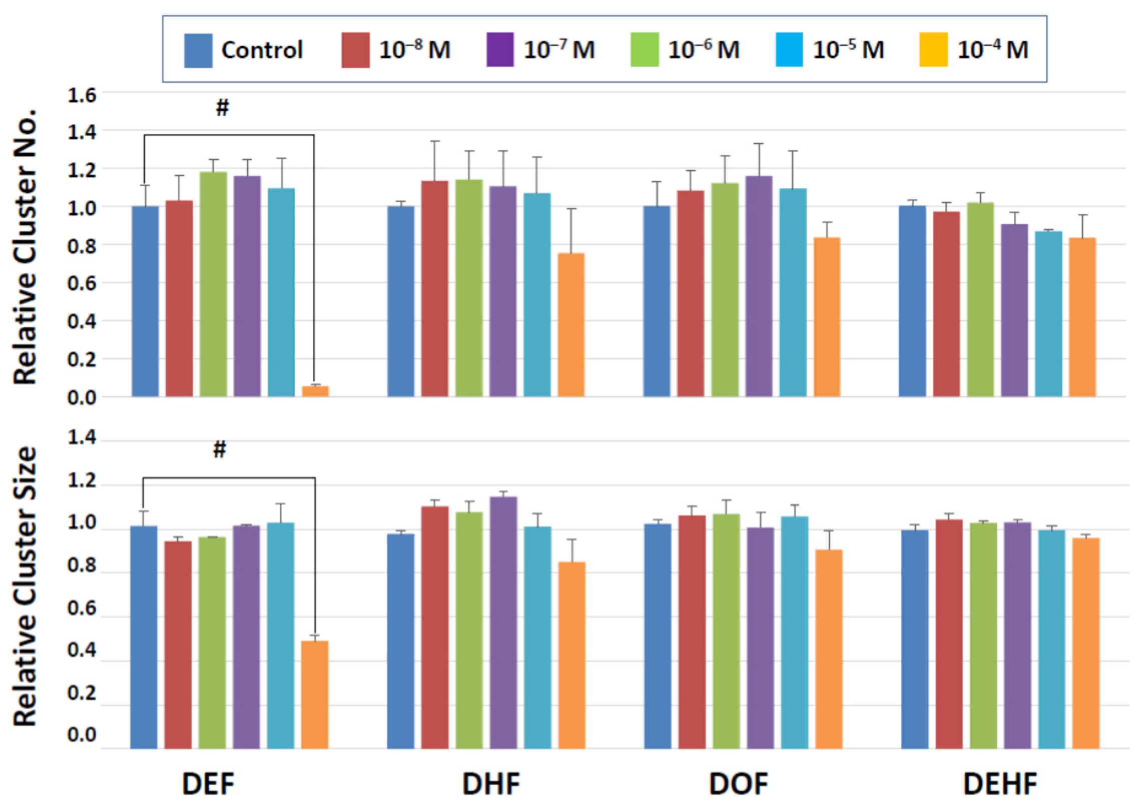 Biomedicines 10 03217 g006