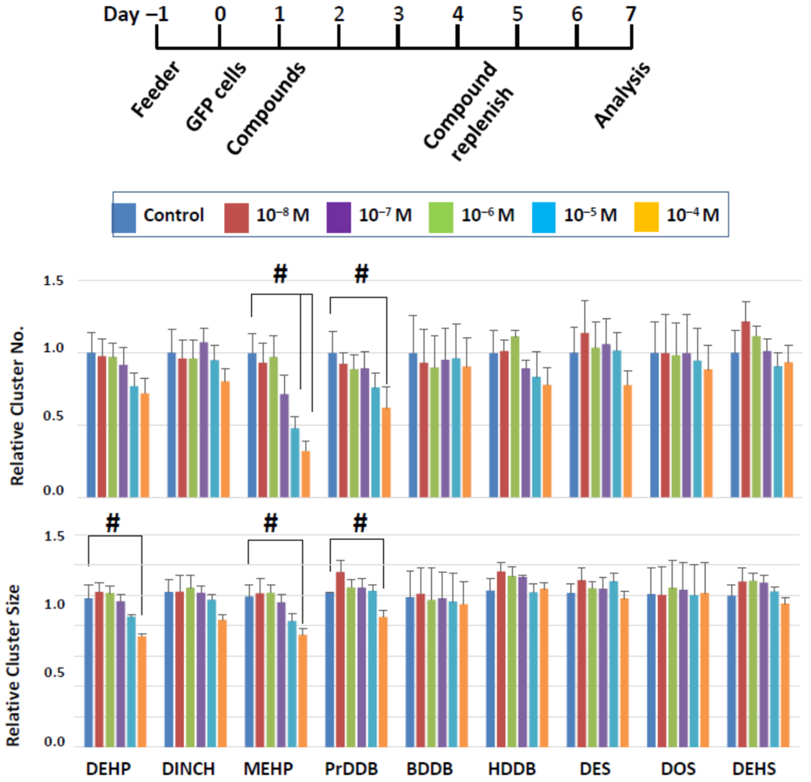 Biomedicines 10 03217 g007