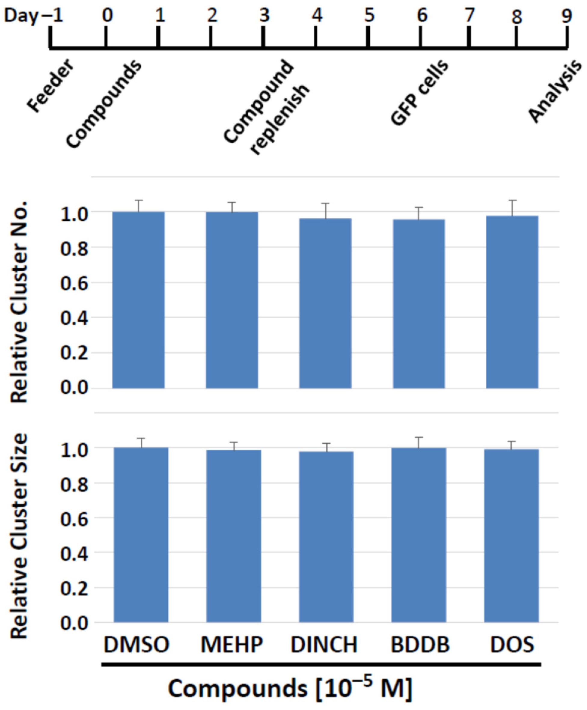Biomedicines 10 03217 g008