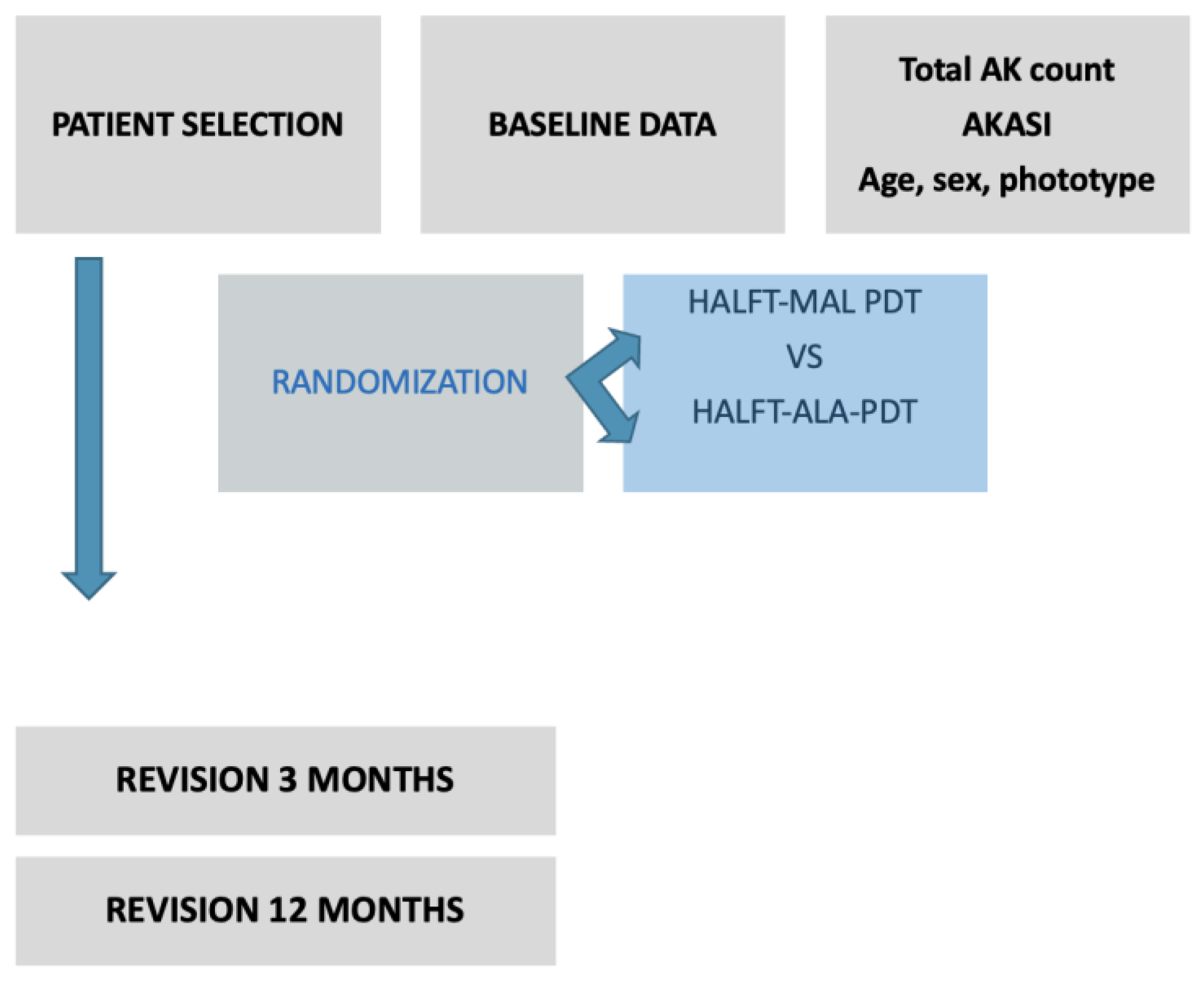 Biomedicines 10 03218 g0a1 Biomedicines 10 03218 g0a1