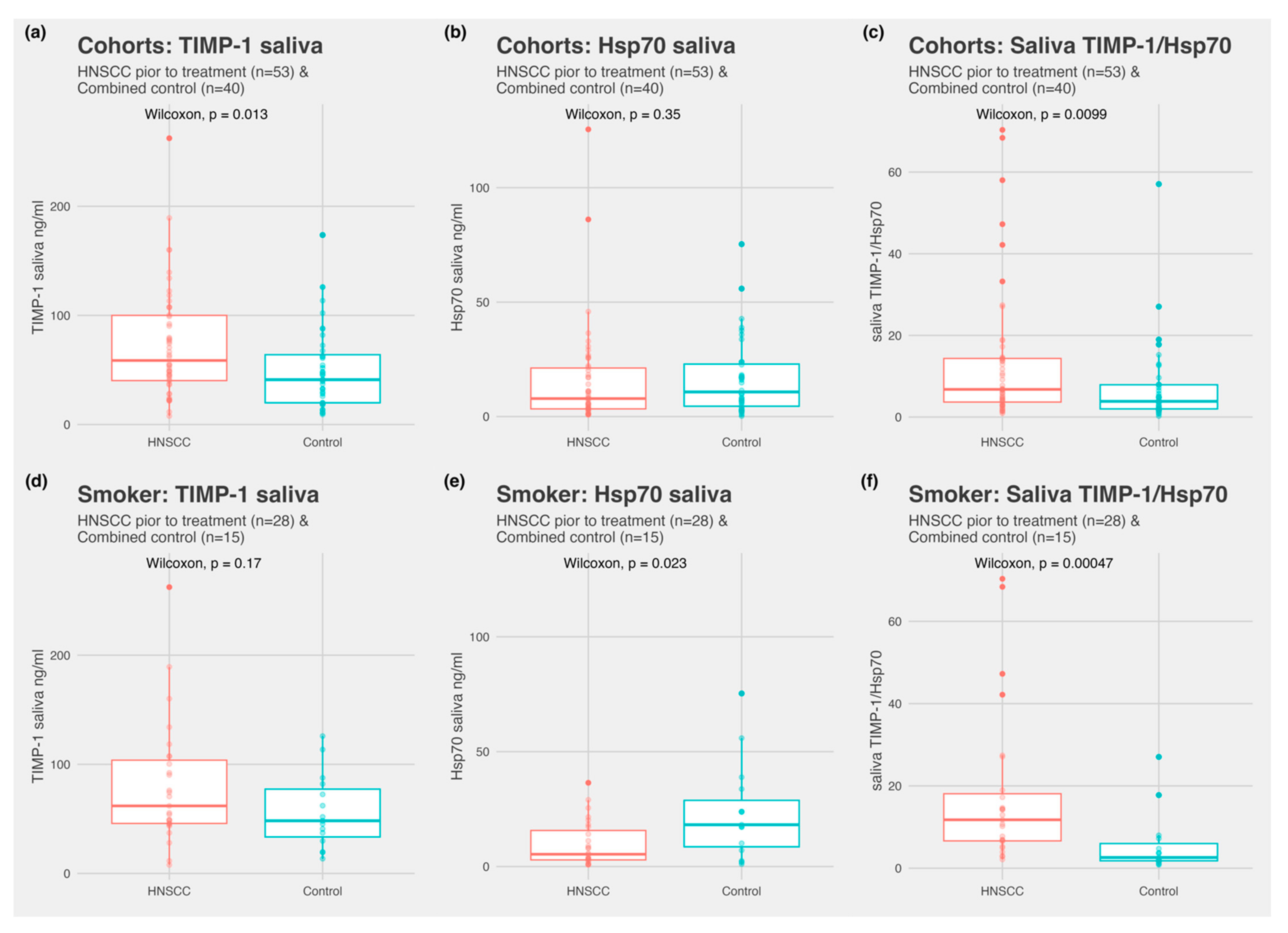 Biomedicines 10 03225 g003