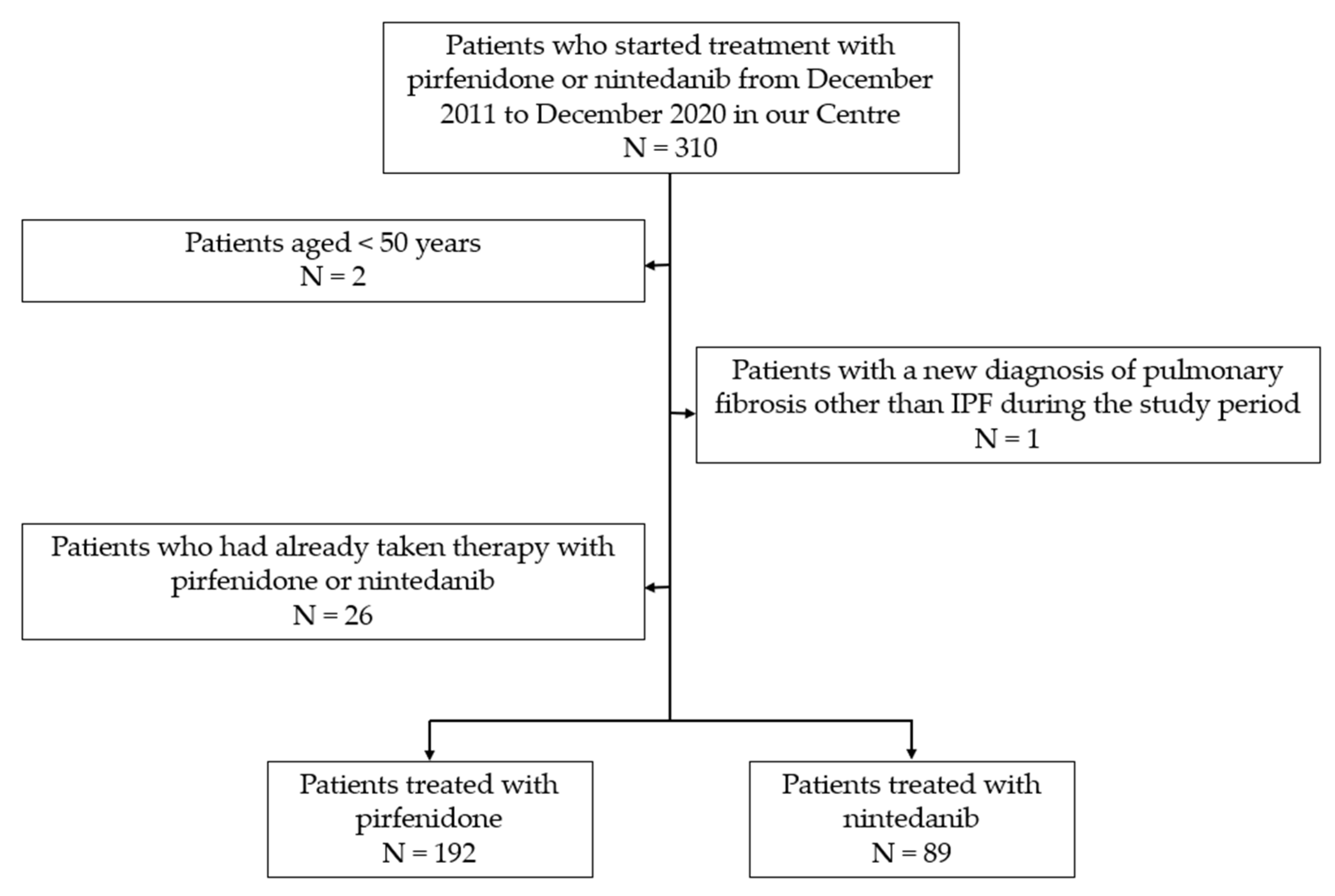 Biomedicines 10 03229 g001 Biomedicines 10 03229 g001