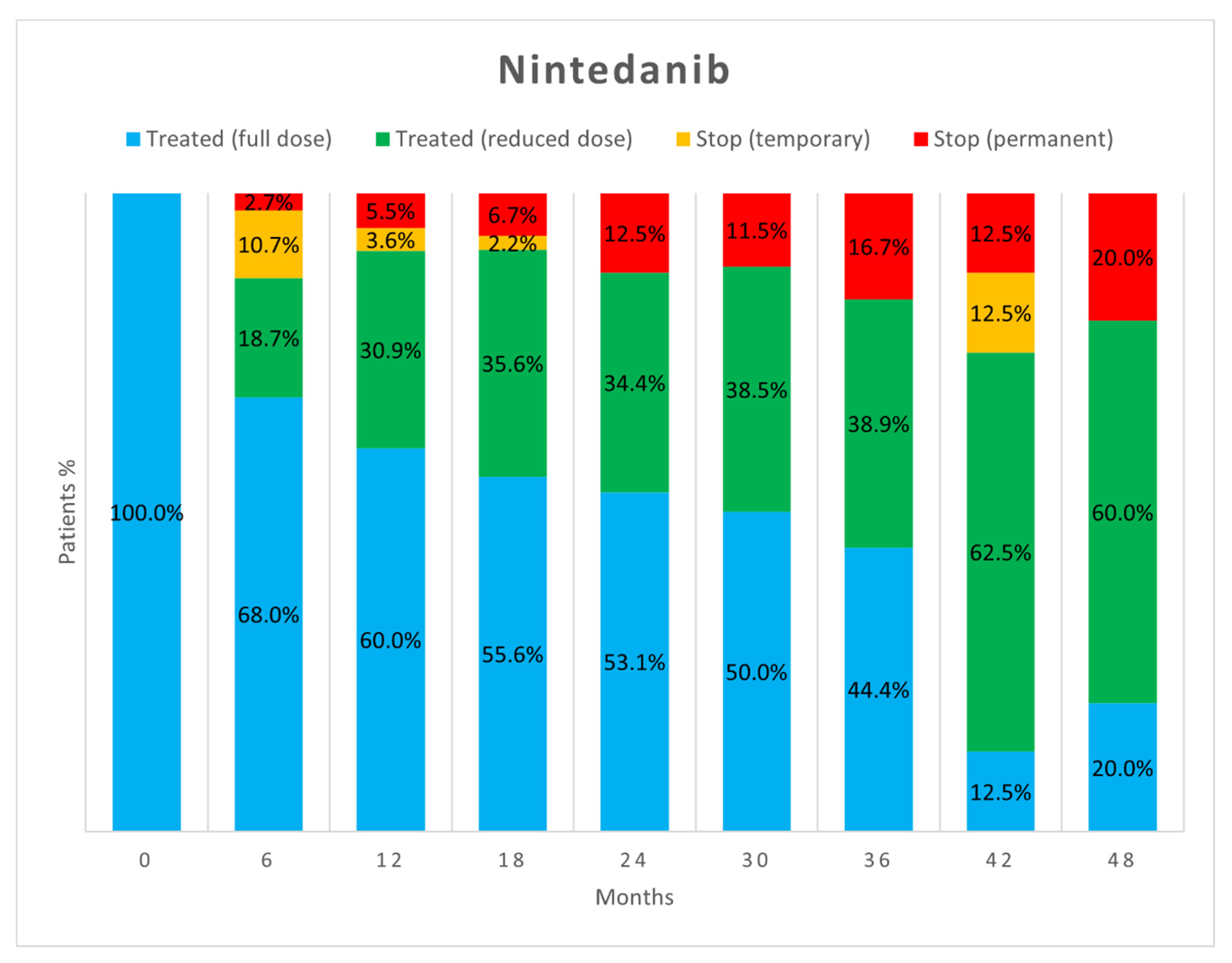 Biomedicines 10 03229 g003 Biomedicines 10 03229 g003