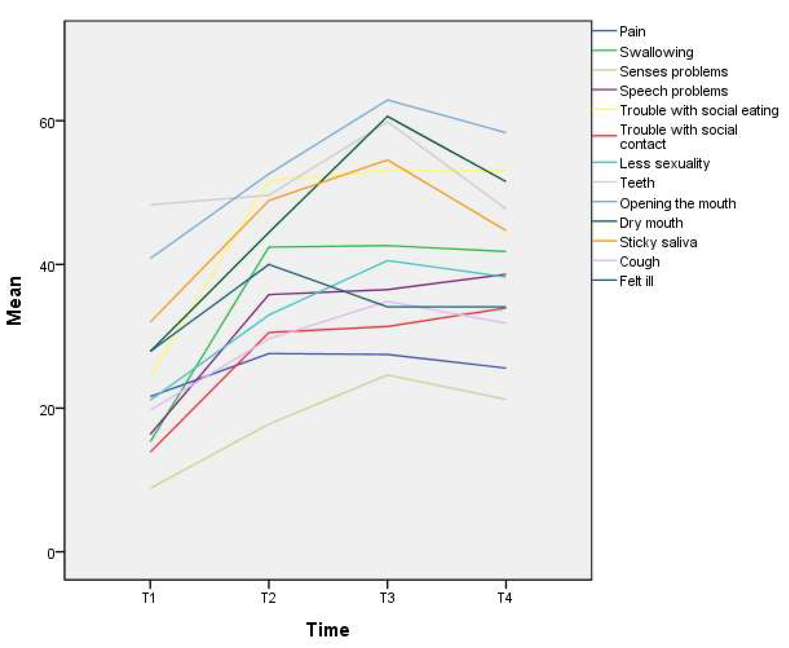 Biomedicines 10 03231 g001