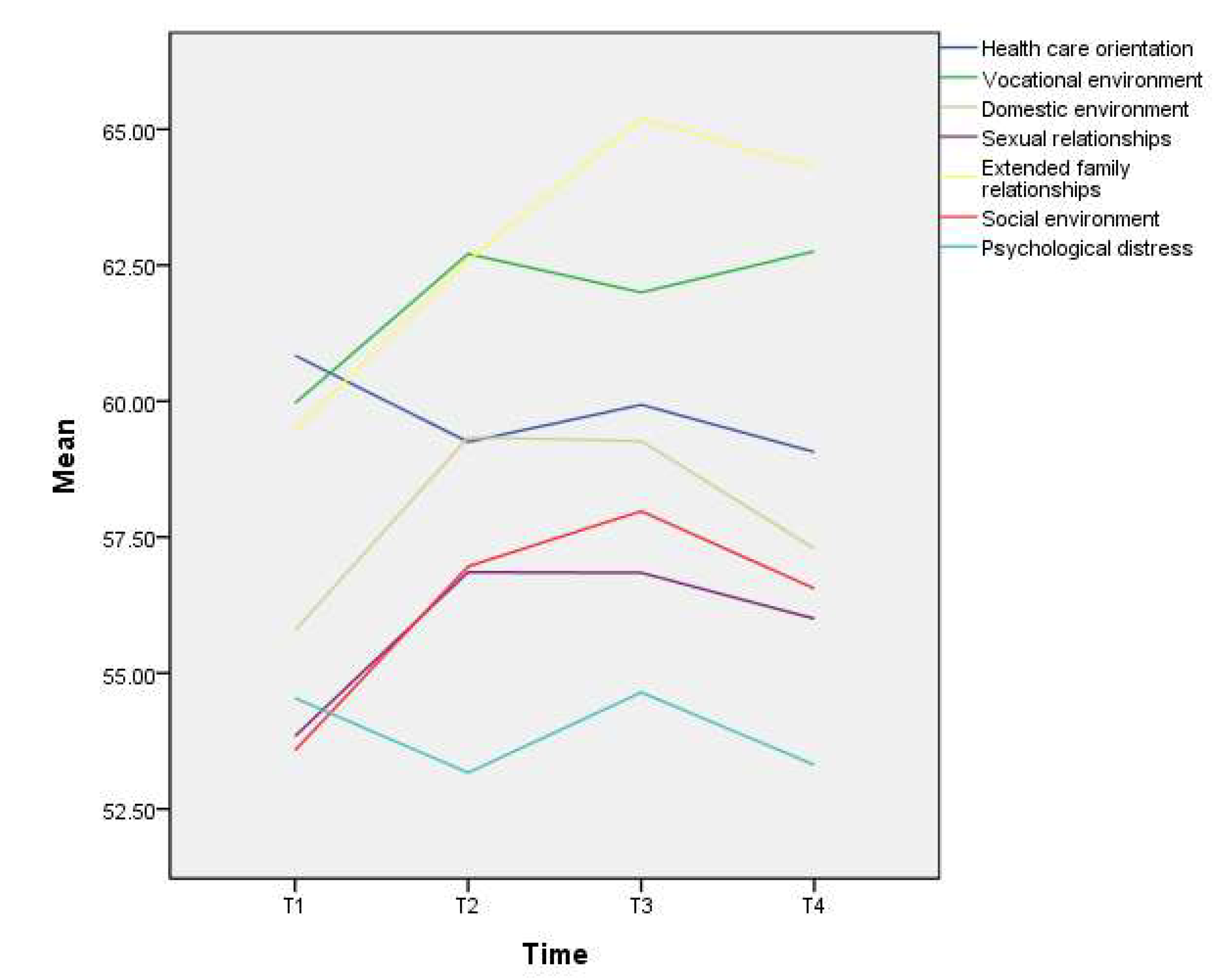 Biomedicines 10 03231 g002