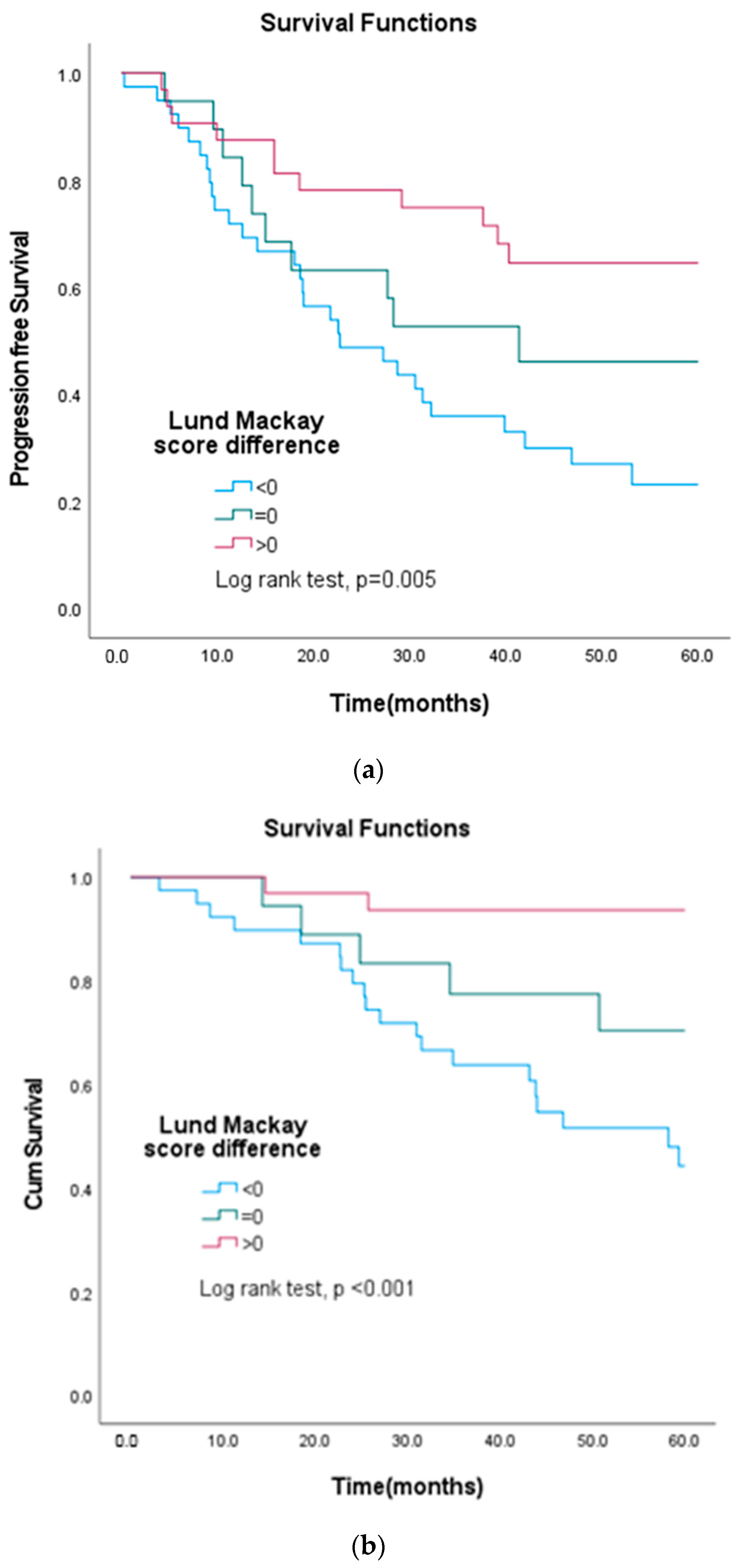 Biomedicines 10 03235 g001
