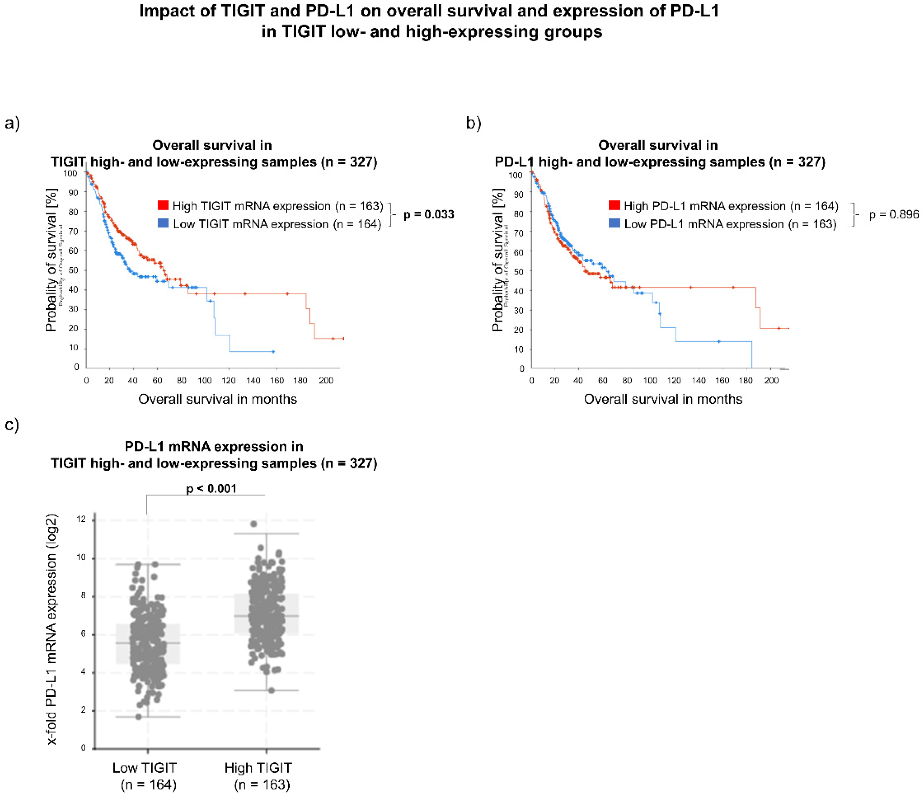 Biomedicines 10 03236 g002