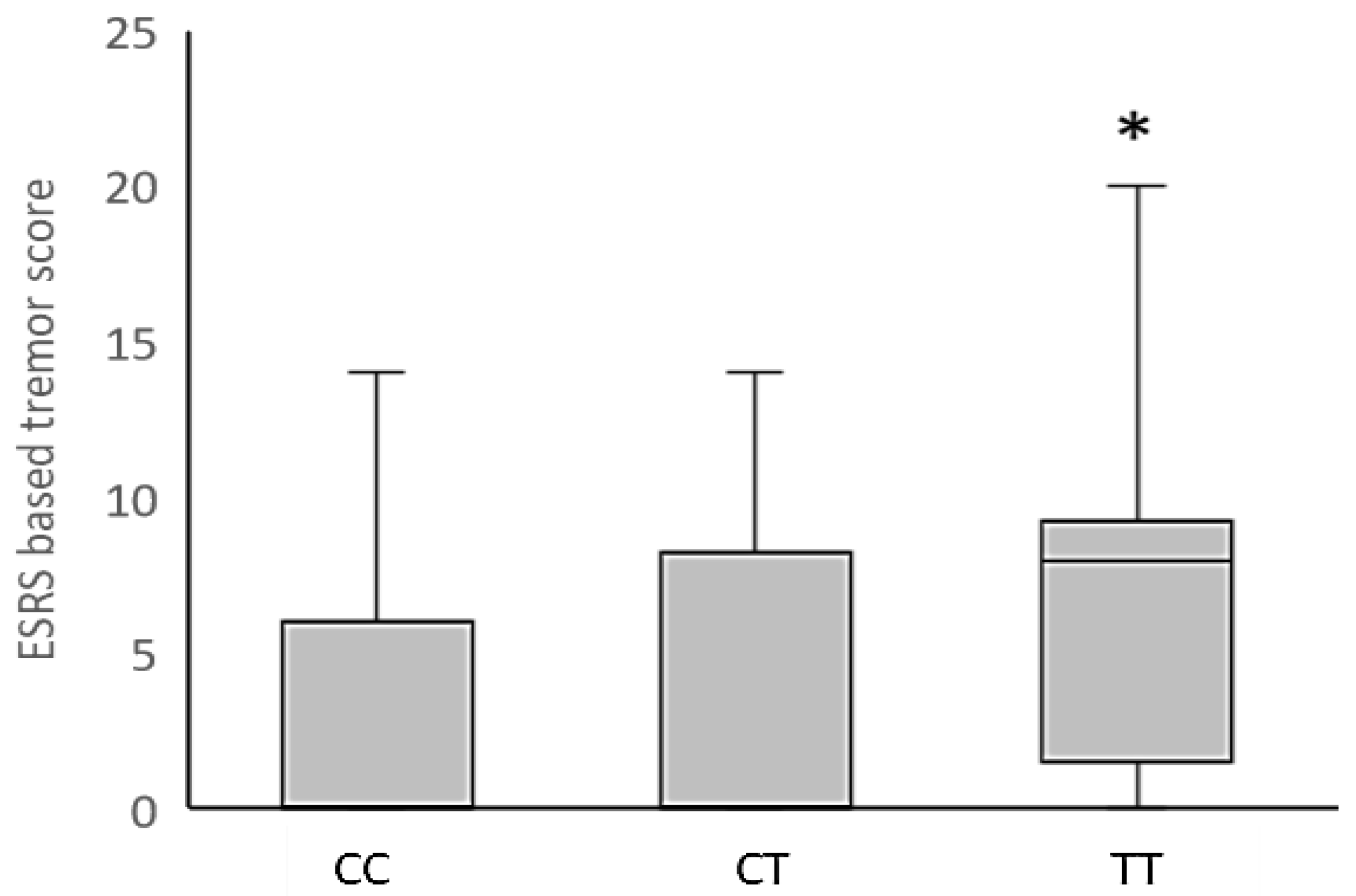 Biomedicines 10 03237 g001