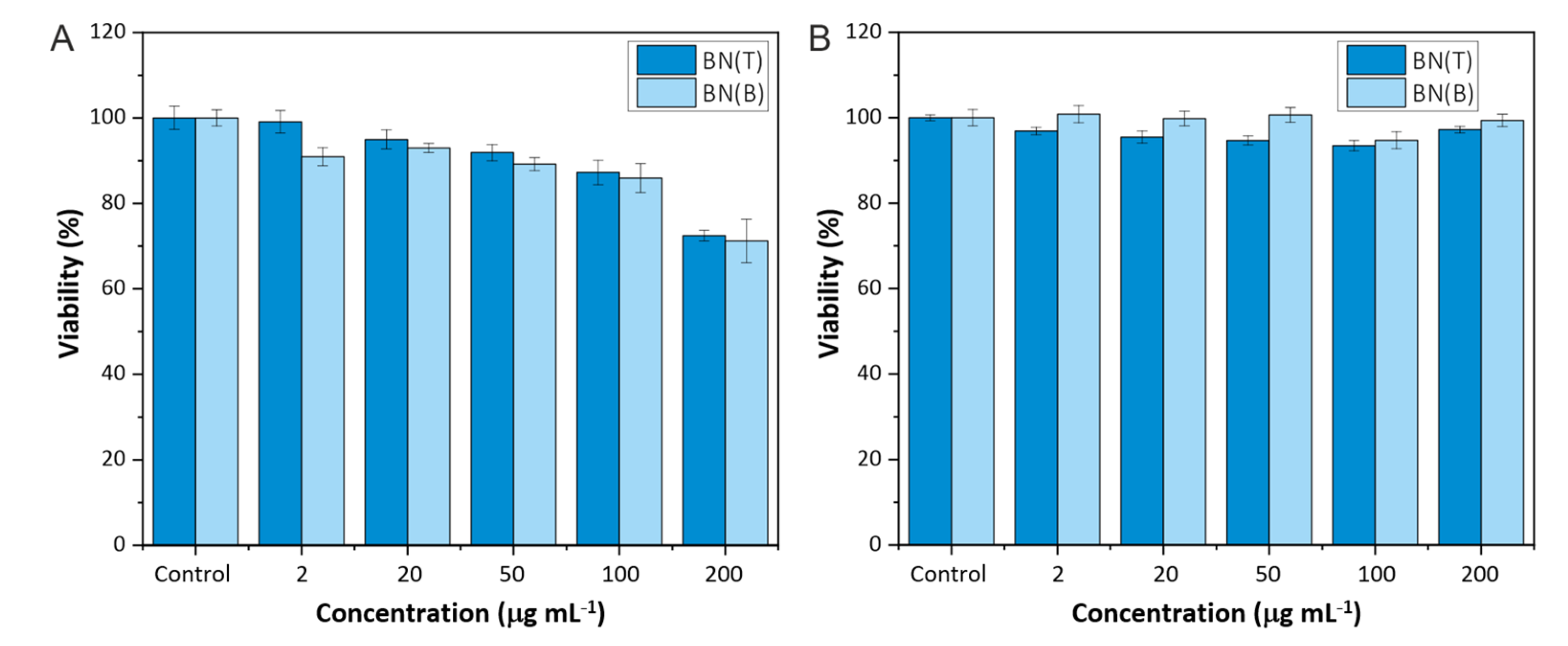 Biomedicines 10 03238 g005
