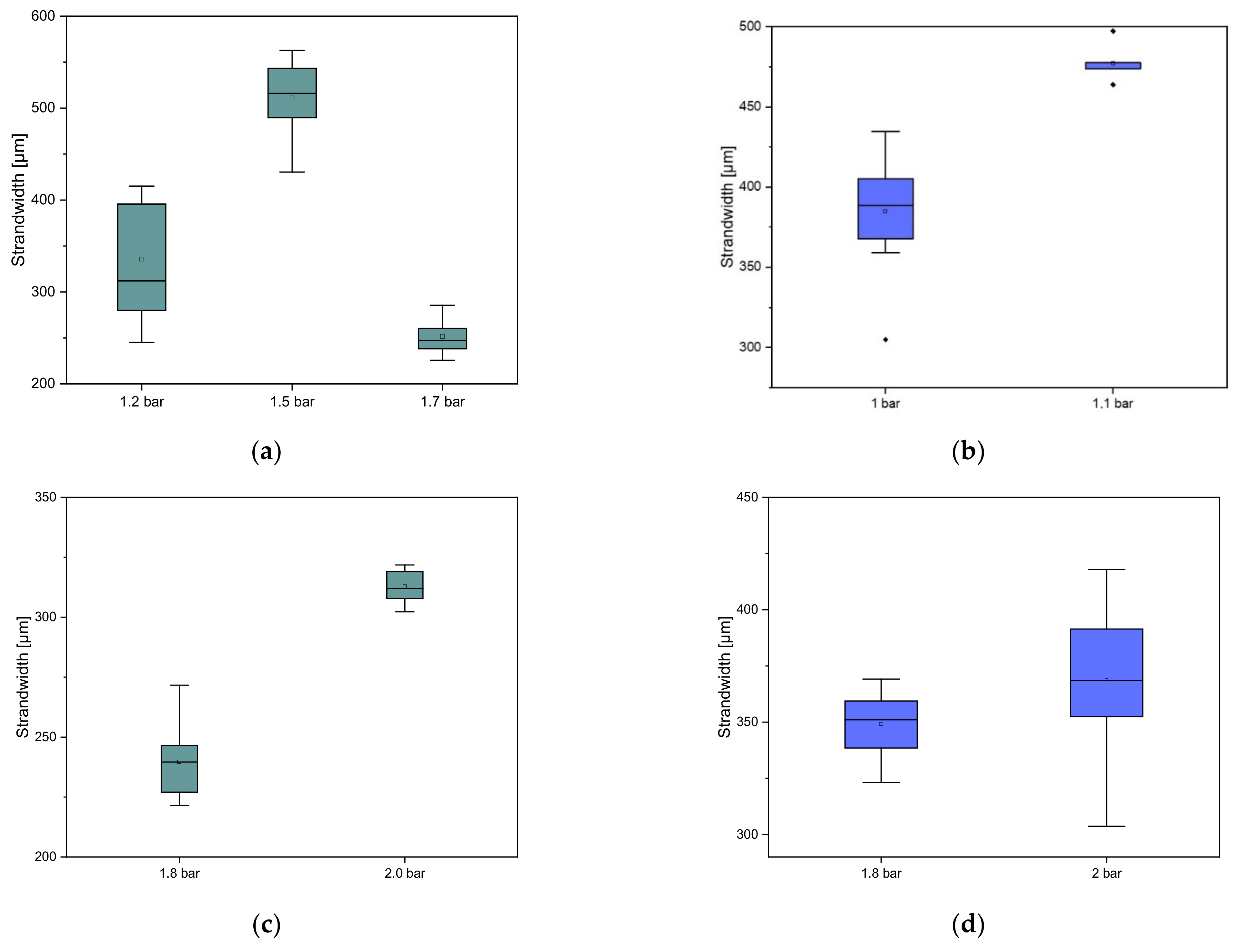Biomedicines 10 03242 g002 Biomedicines 10 03242 g002