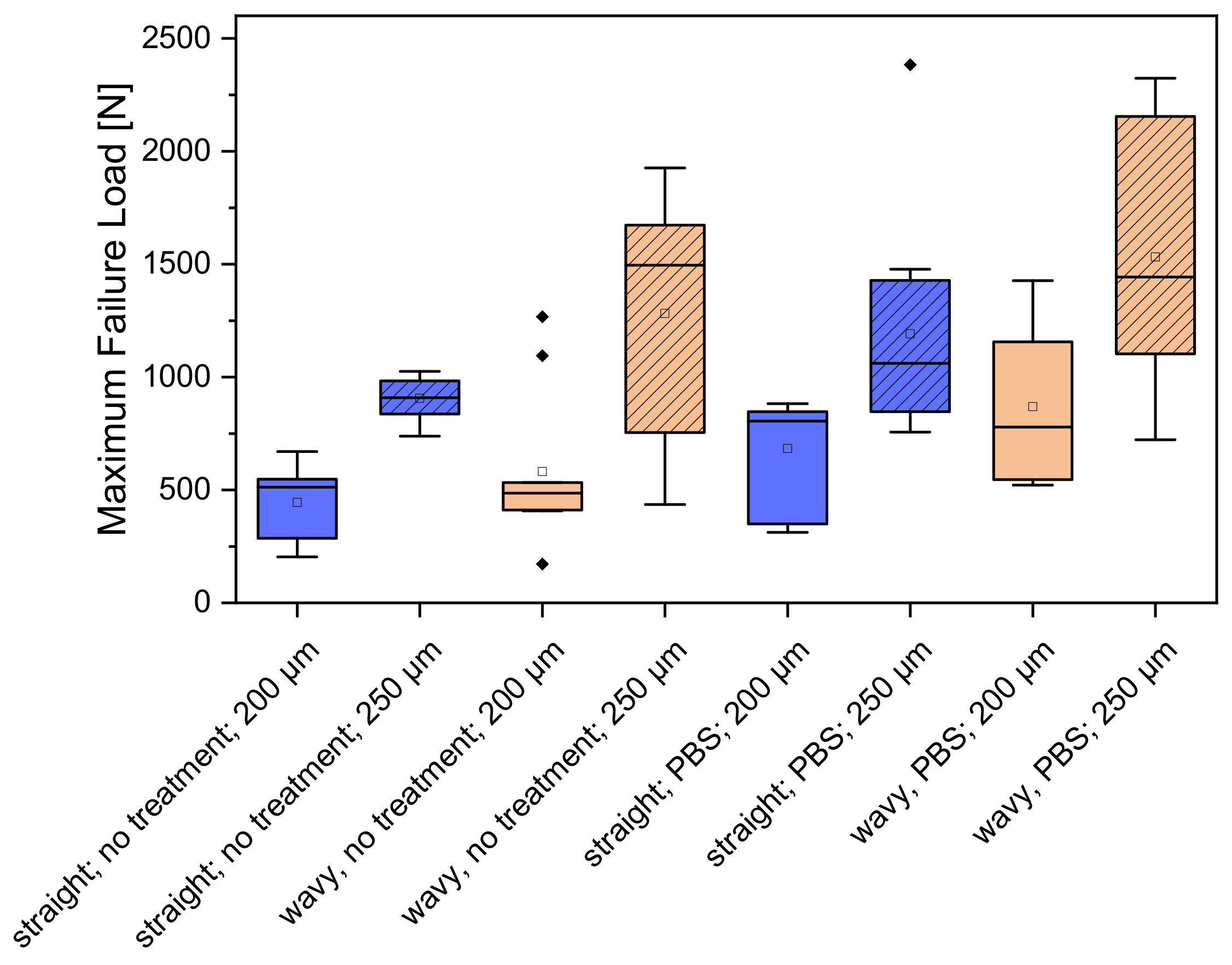 Biomedicines 10 03242 g005 Biomedicines 10 03242 g005