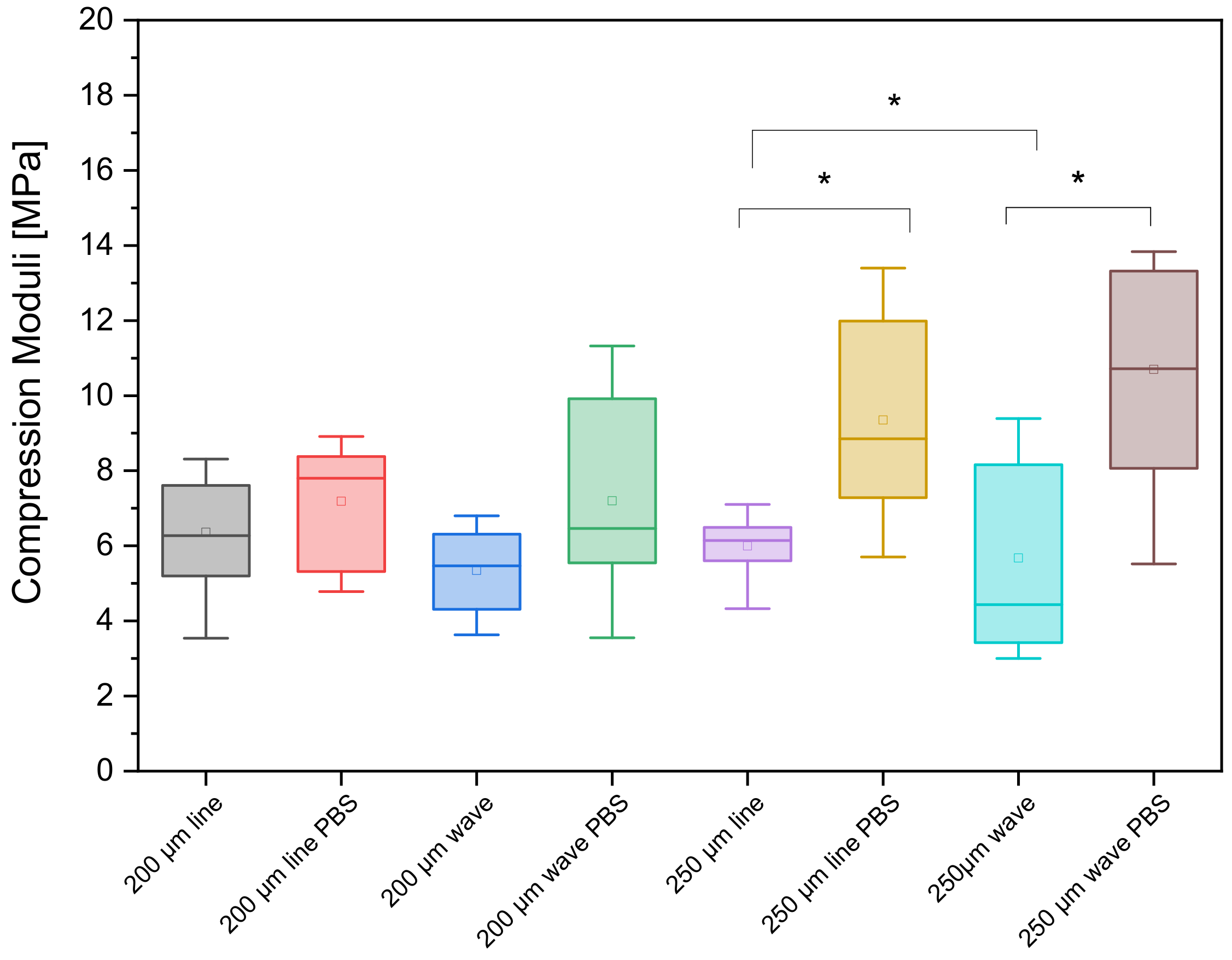 Biomedicines 10 03242 g007 Biomedicines 10 03242 g007