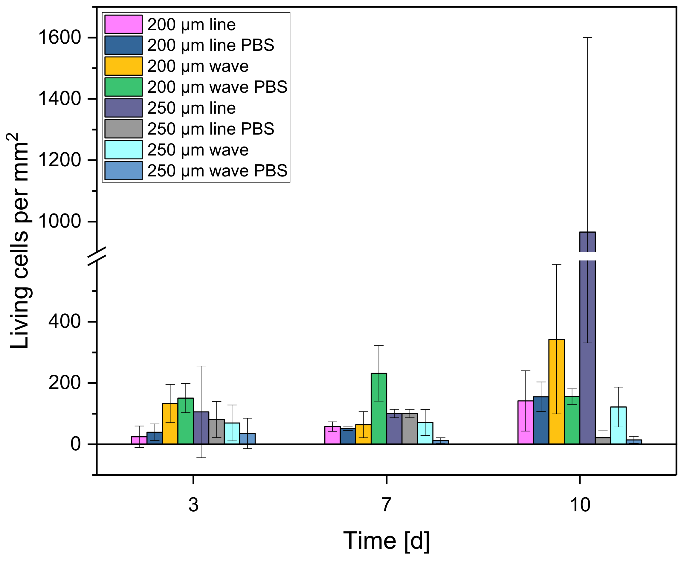 Biomedicines 10 03242 g008 Biomedicines 10 03242 g008