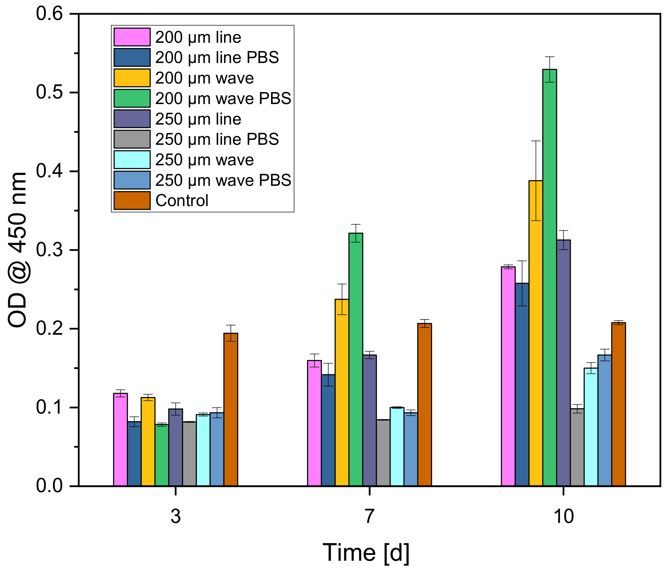 Biomedicines 10 03242 g010 Biomedicines 10 03242 g010