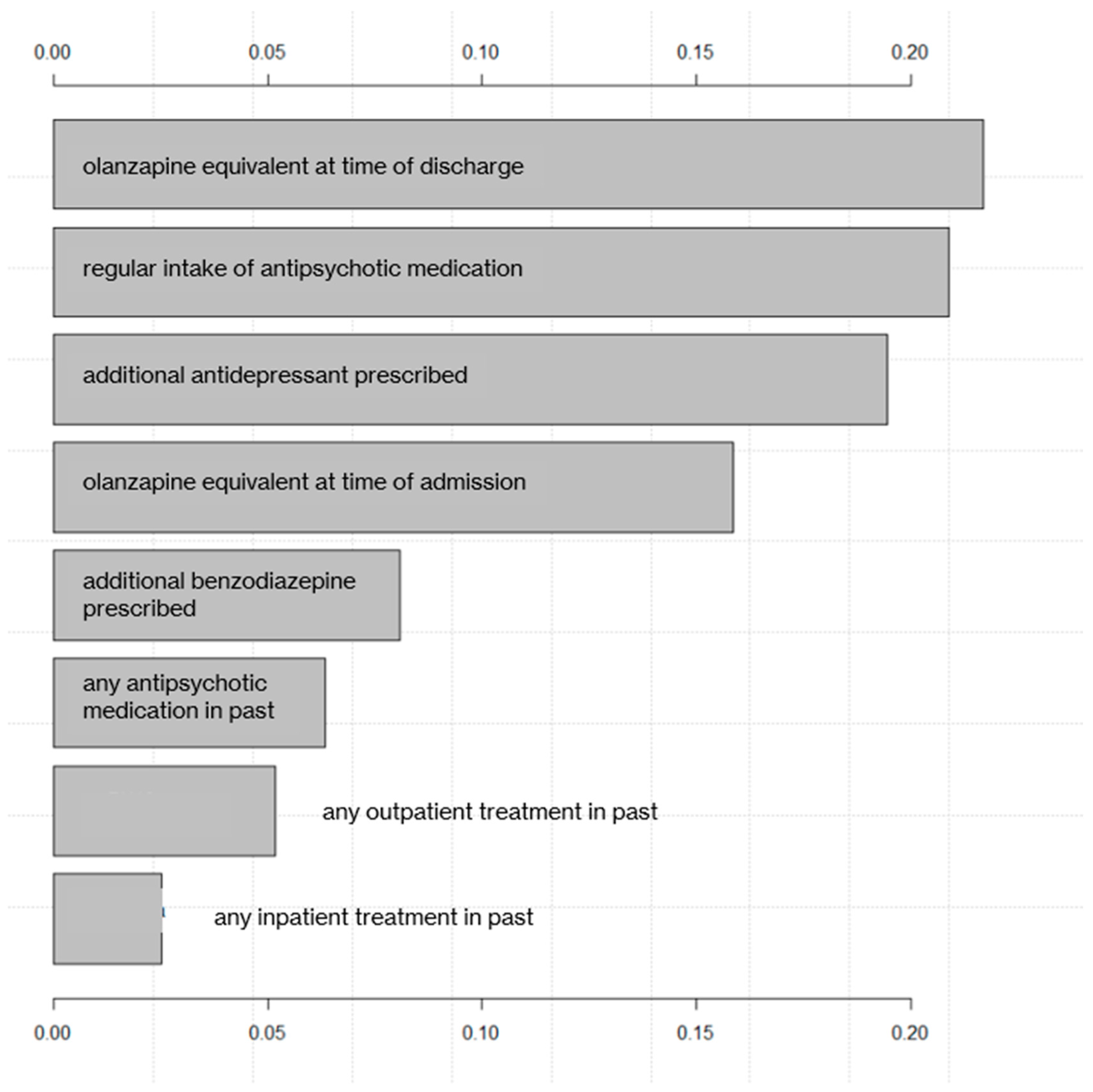 Biomedicines 10 03243 g002