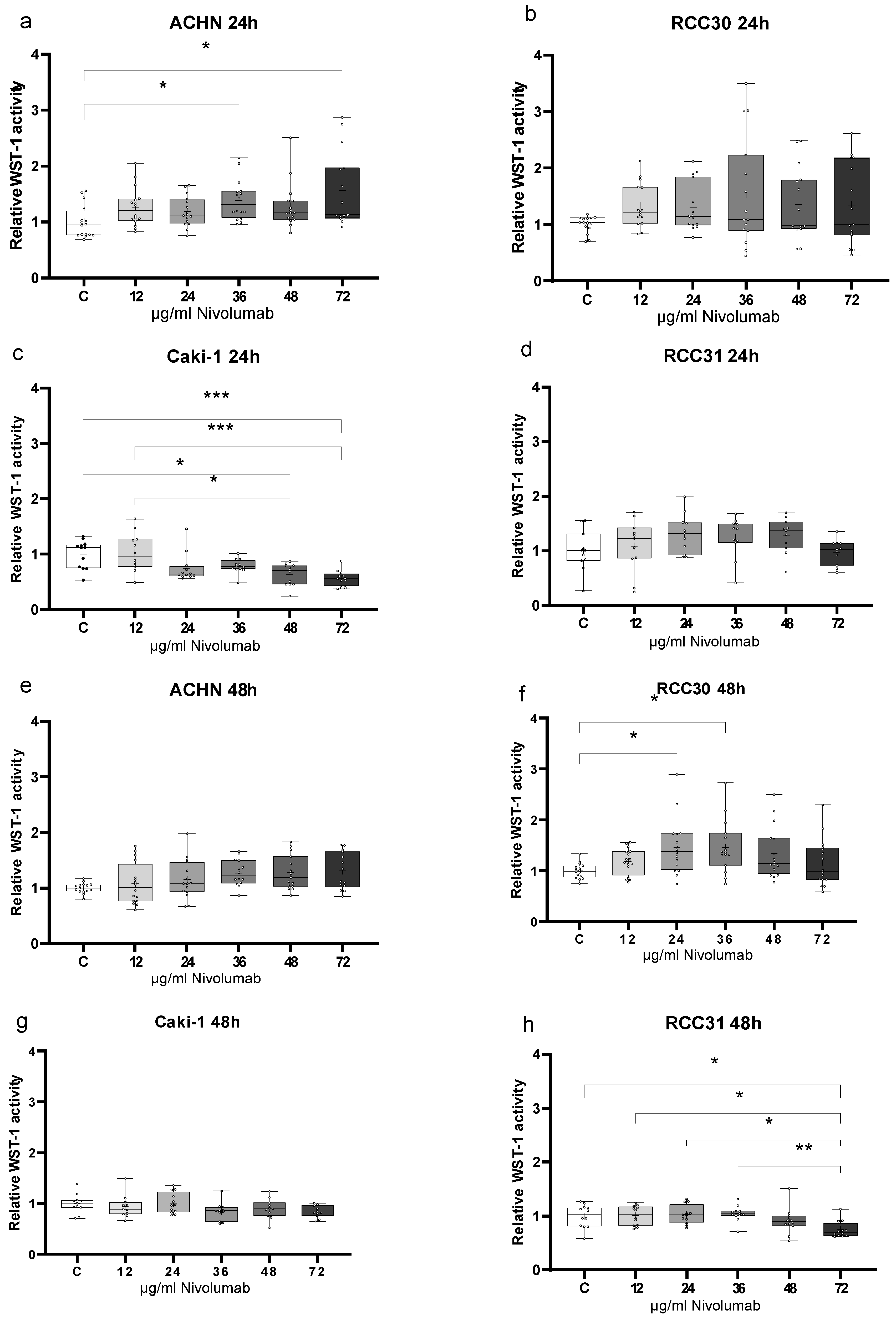 Biomedicines 10 03244 g003