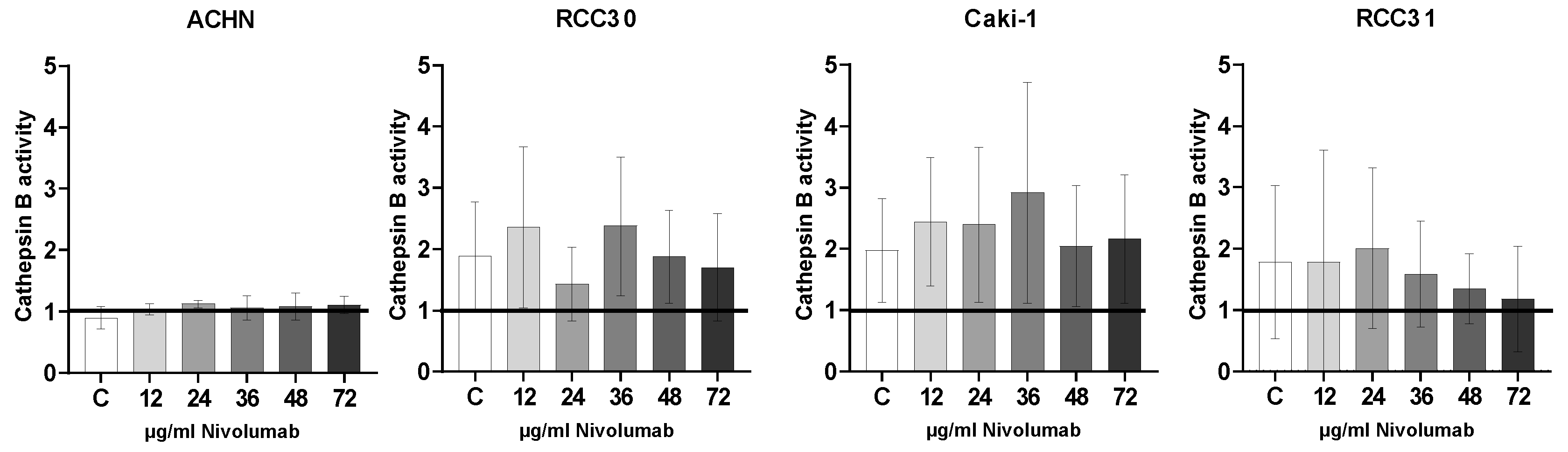 Biomedicines 10 03244 g006